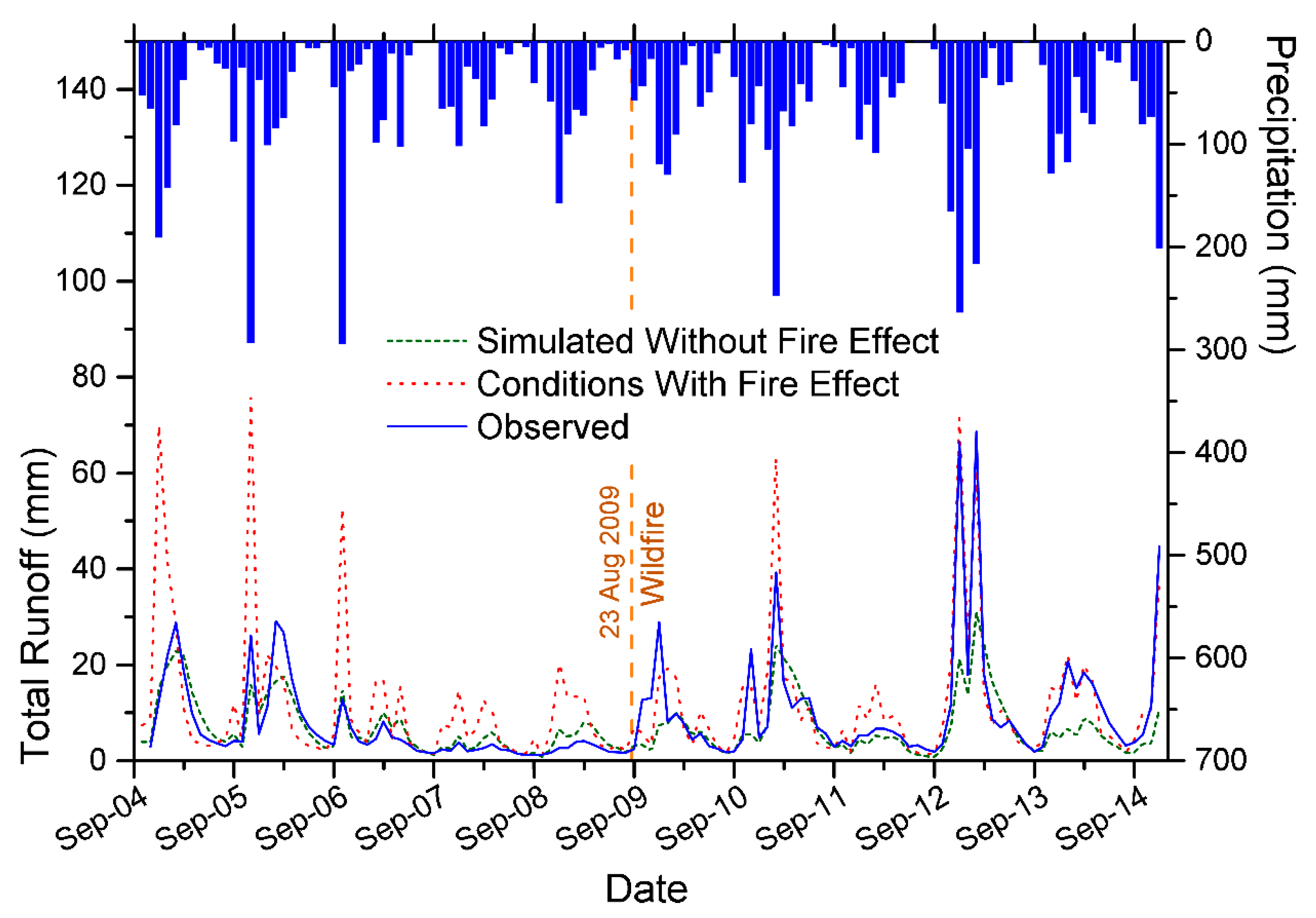 Hydrology 08 00015 g005