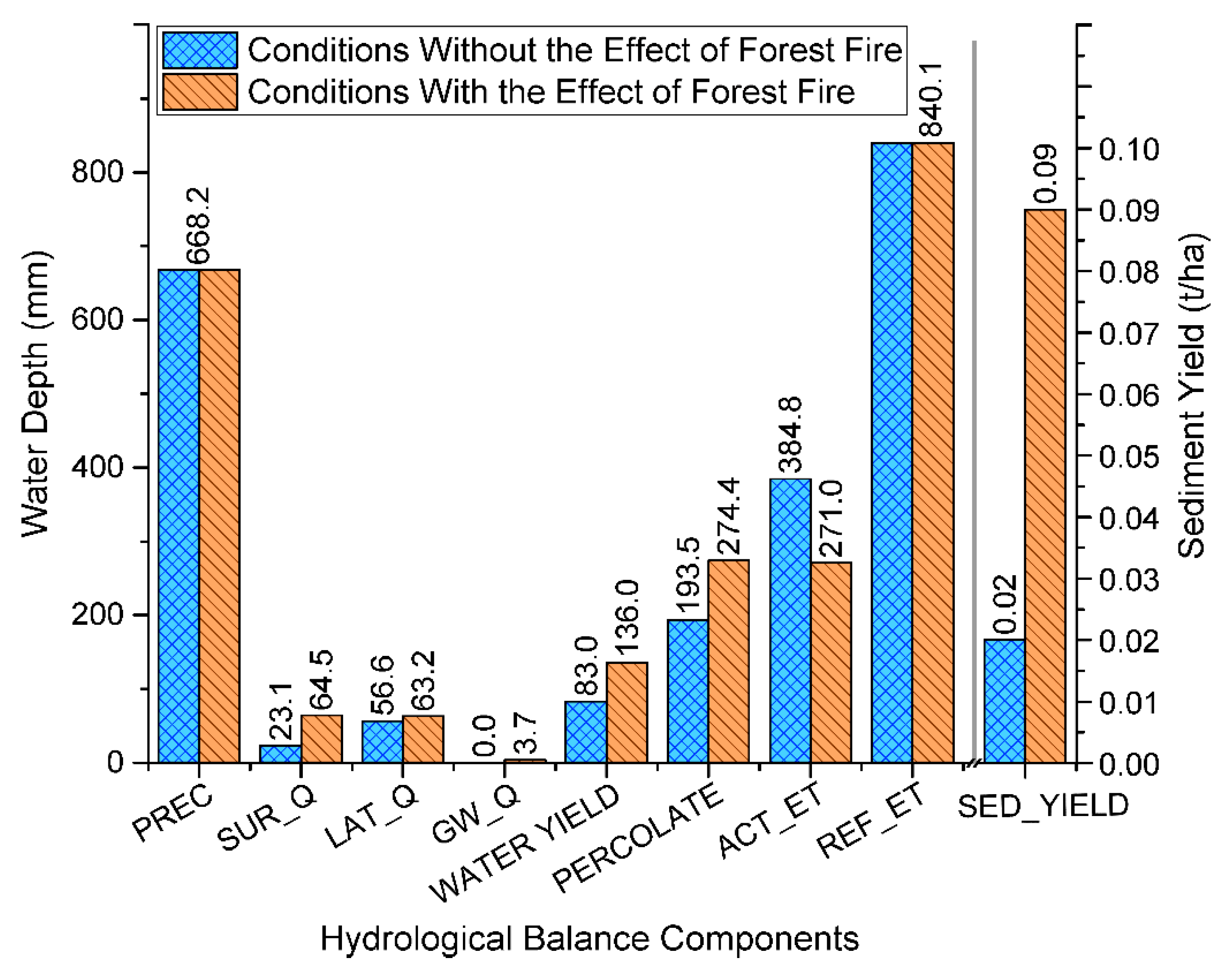 Hydrology 08 00015 g006