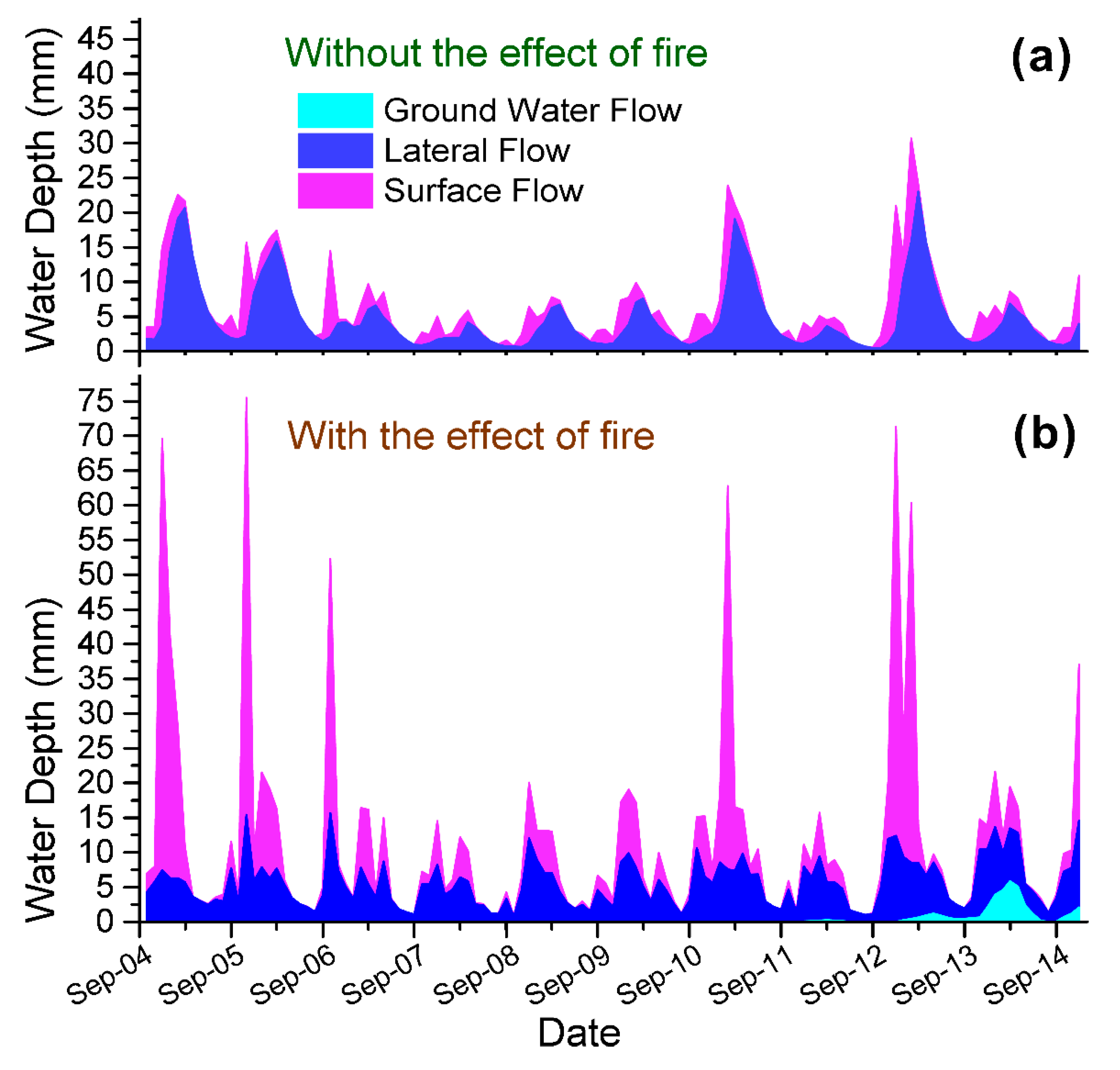 Hydrology 08 00015 g008