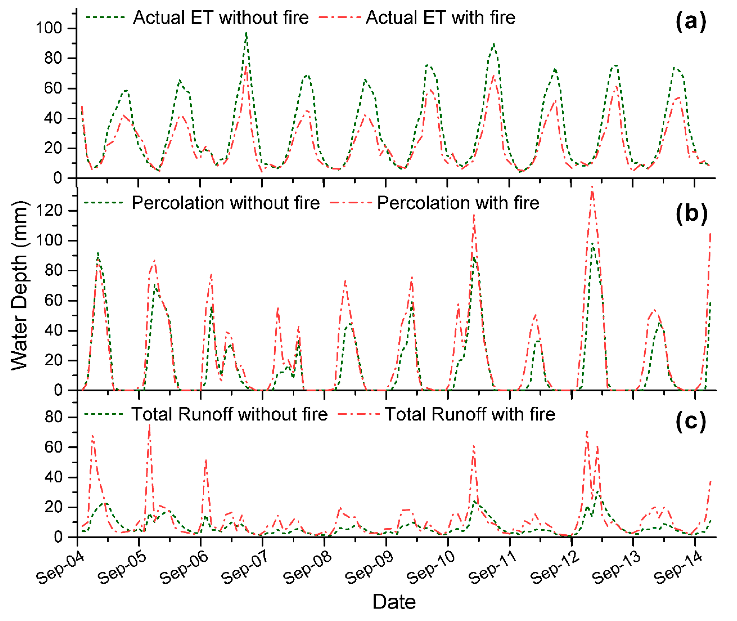 Hydrology 08 00015 g009