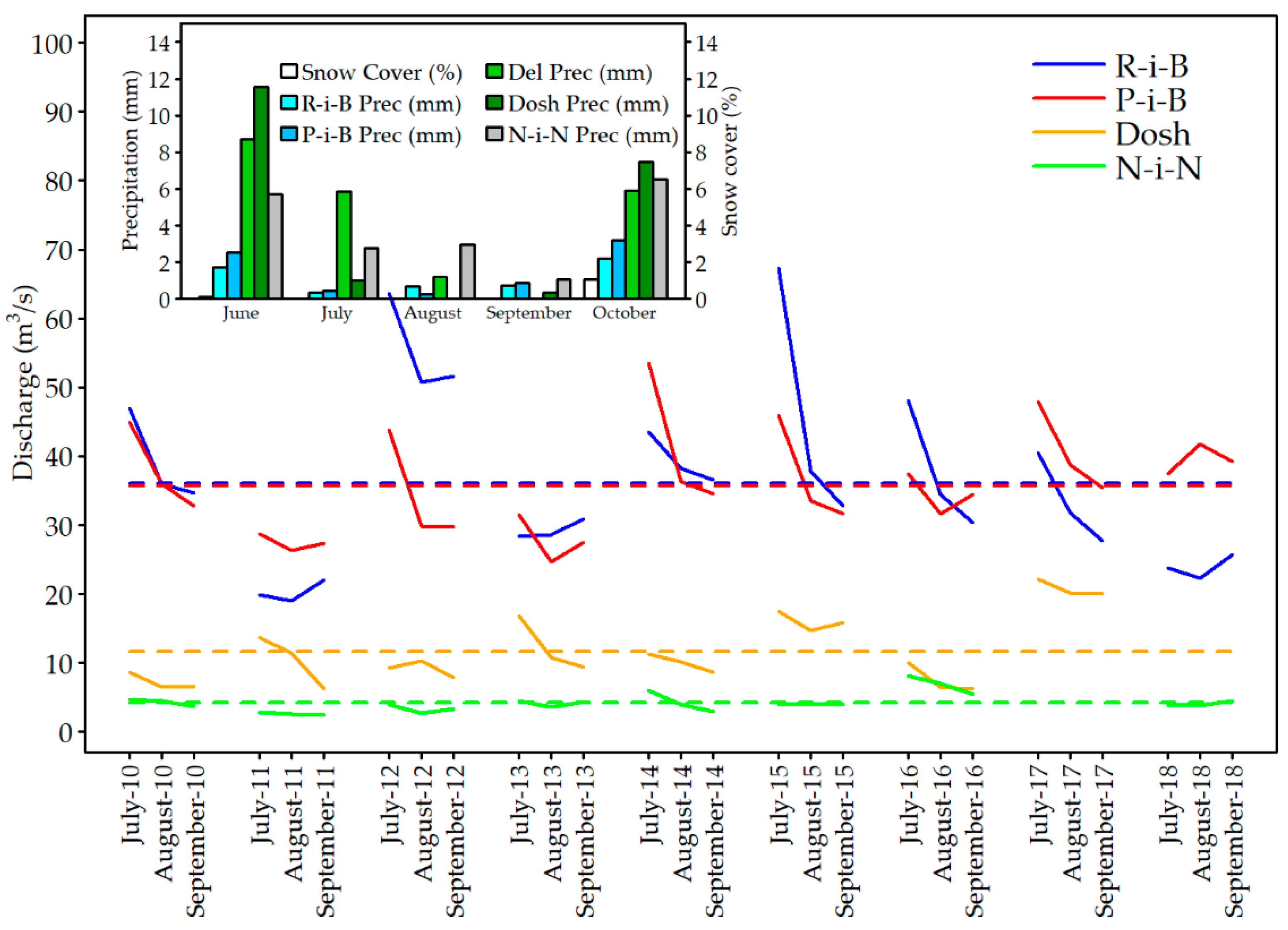 Hydrology 08 00016 g003 Hydrology 08 00016 g003