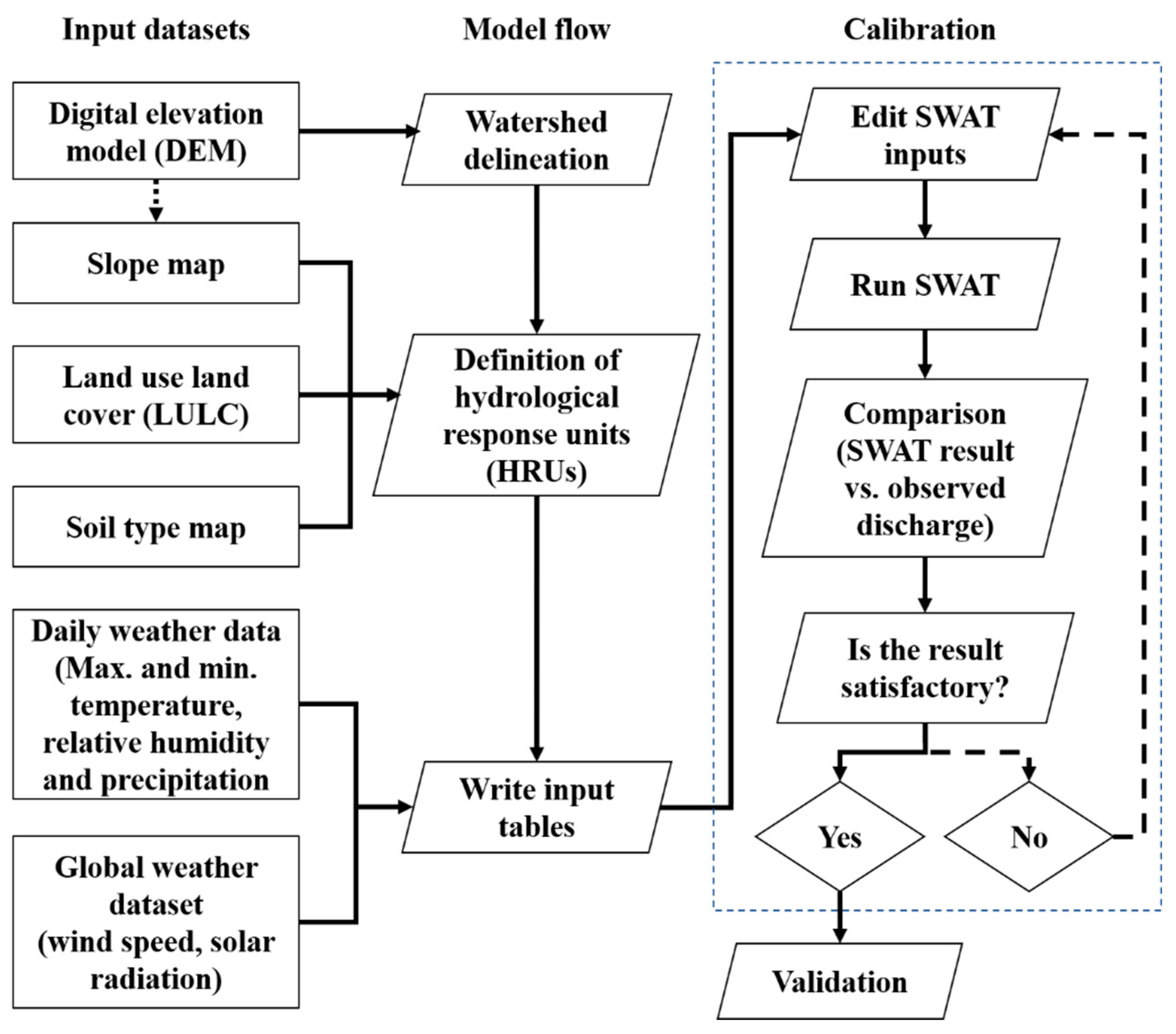 Hydrology 08 00016 g005 Hydrology 08 00016 g005