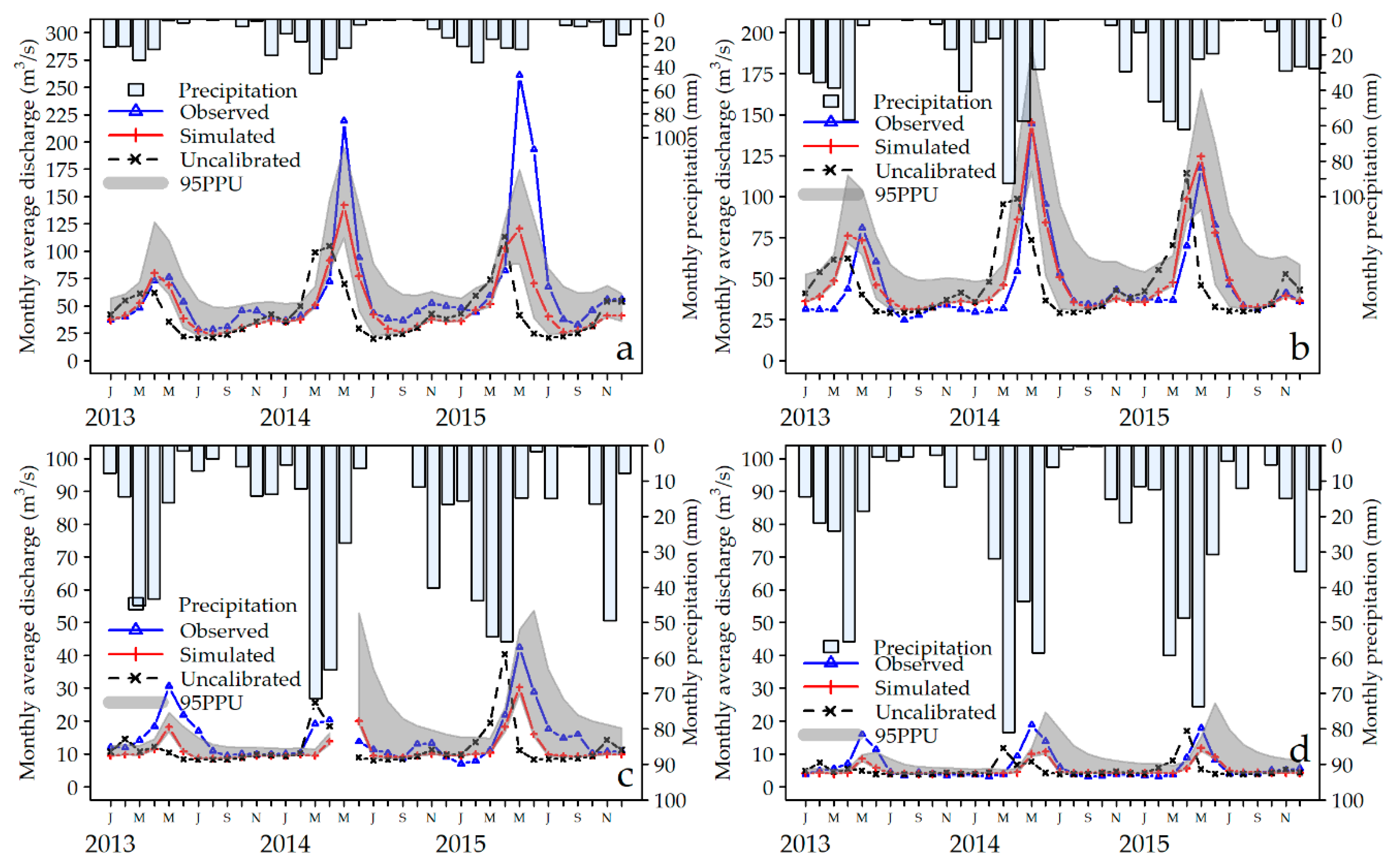 Hydrology 08 00016 g007 Hydrology 08 00016 g007