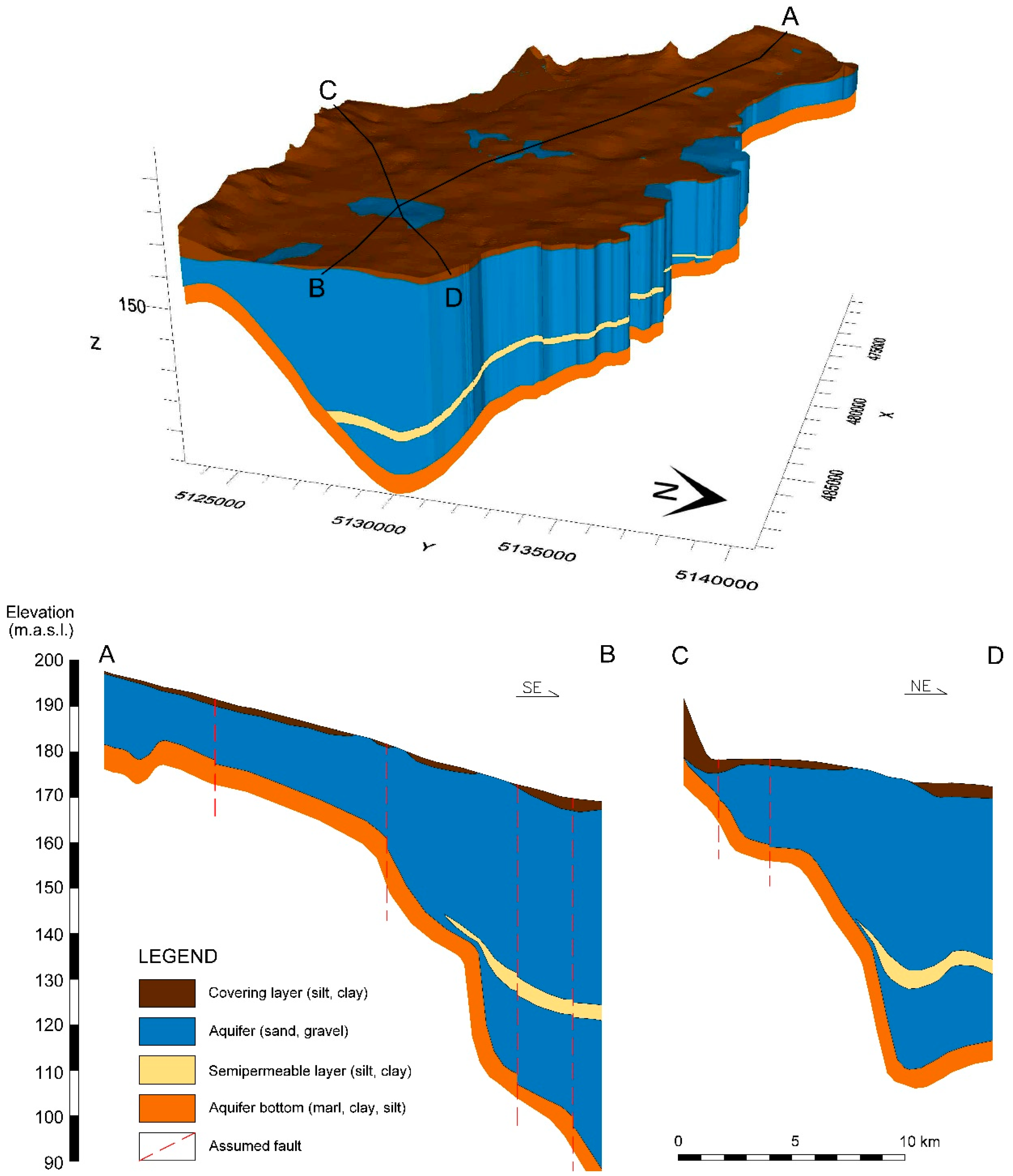 Hydrology 08 00019 g004