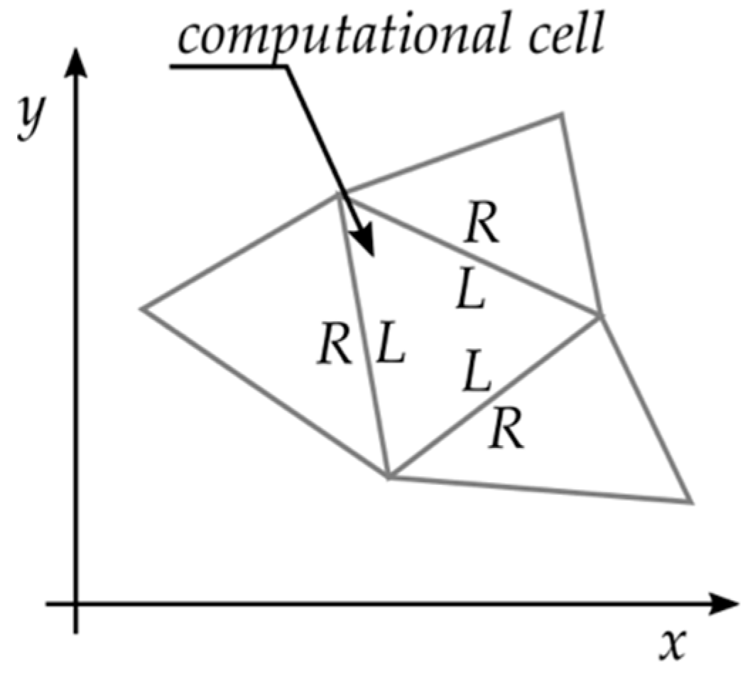 Hydrology 08 00021 g001