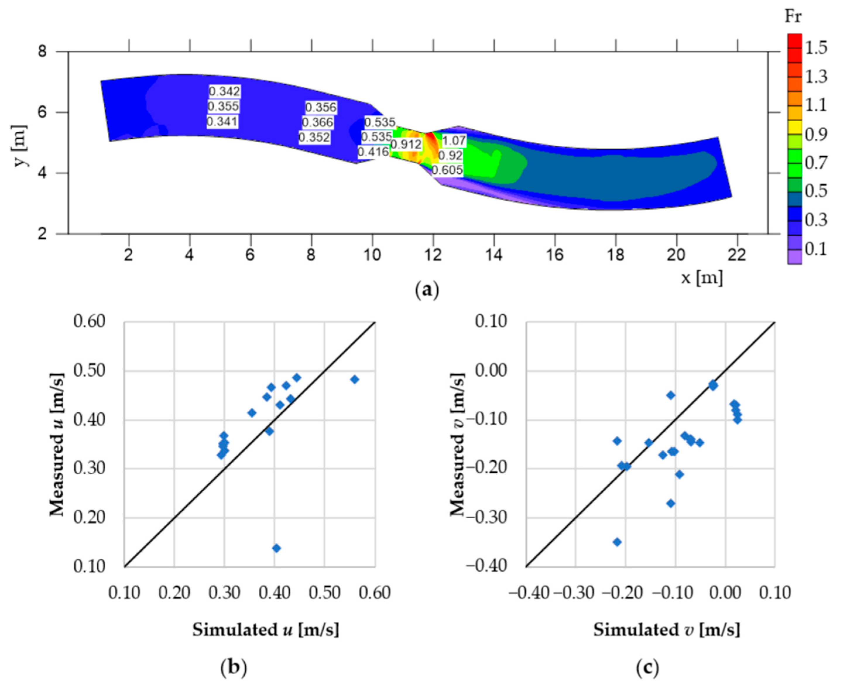 Hydrology 08 00021 g006