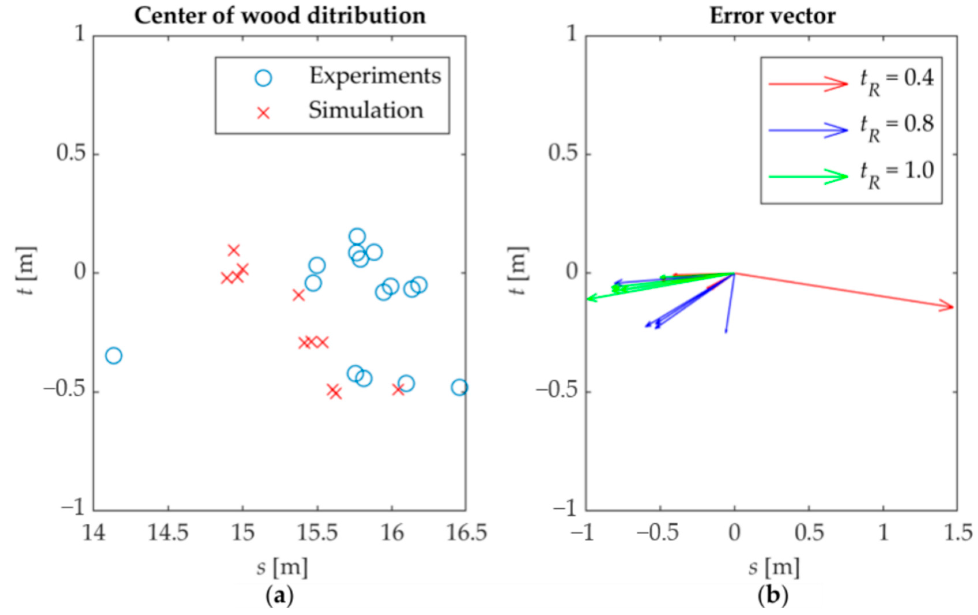 Hydrology 08 00021 g010