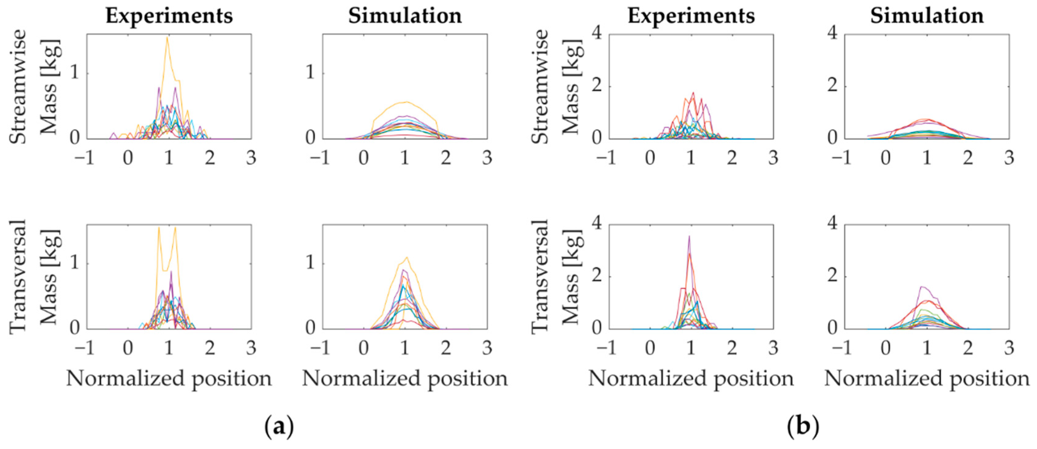 Hydrology 08 00021 g014