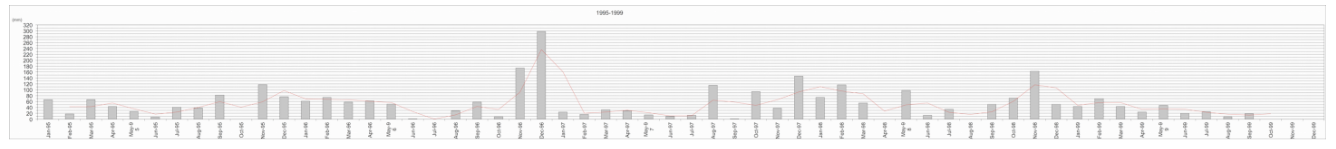 Hydrology 08 00023 g003 Hydrology 08 00023 g003