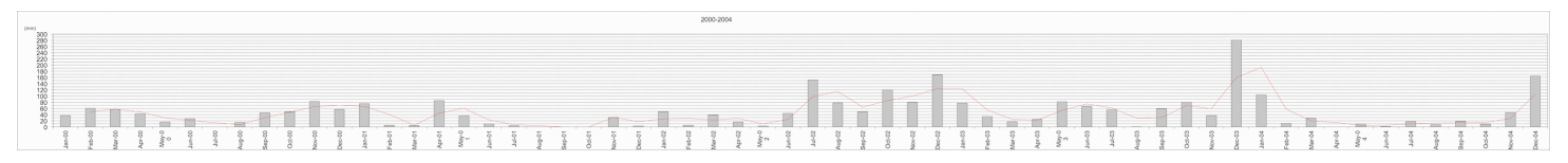 Hydrology 08 00023 g004 Hydrology 08 00023 g004