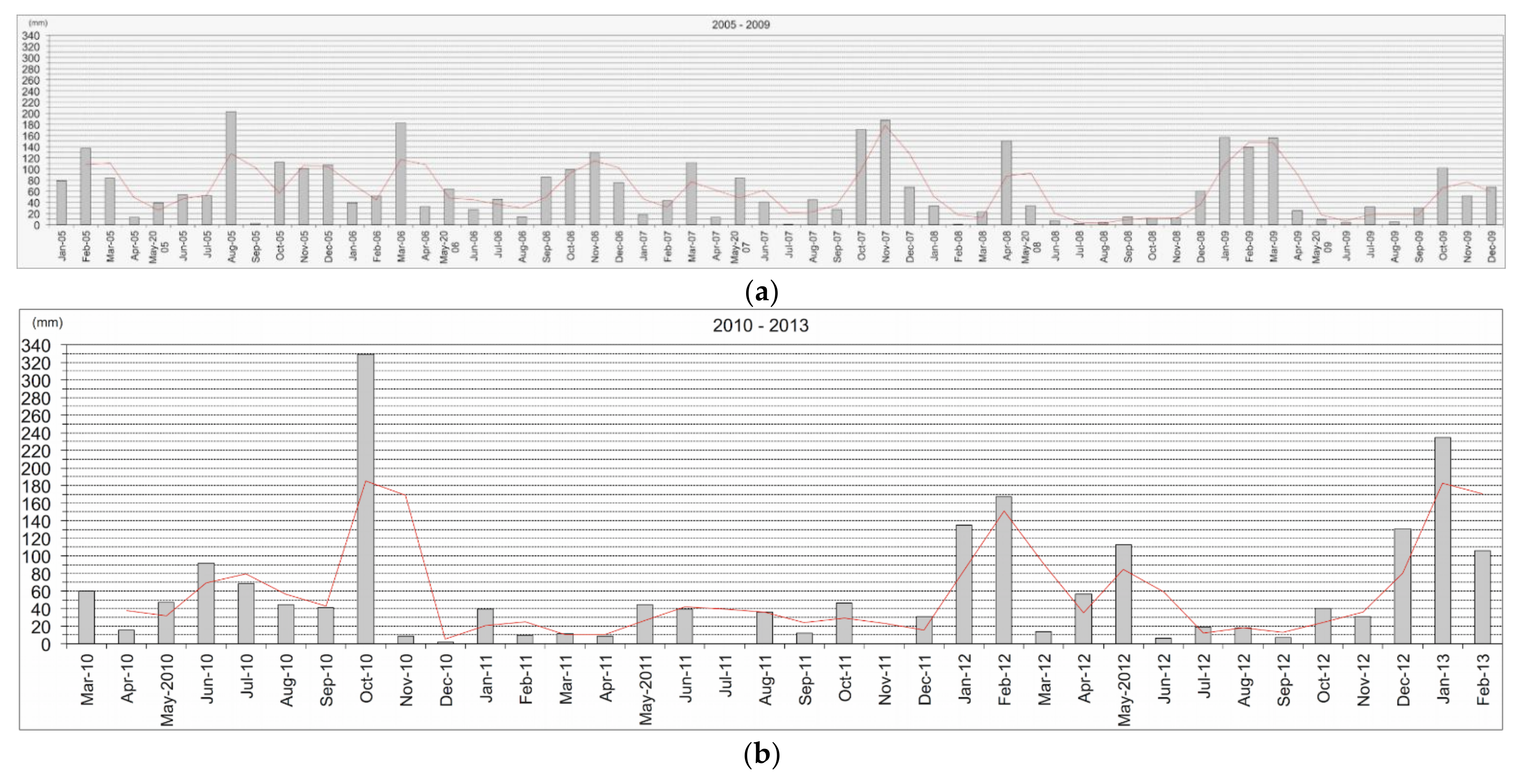 Hydrology 08 00023 g005 Hydrology 08 00023 g005