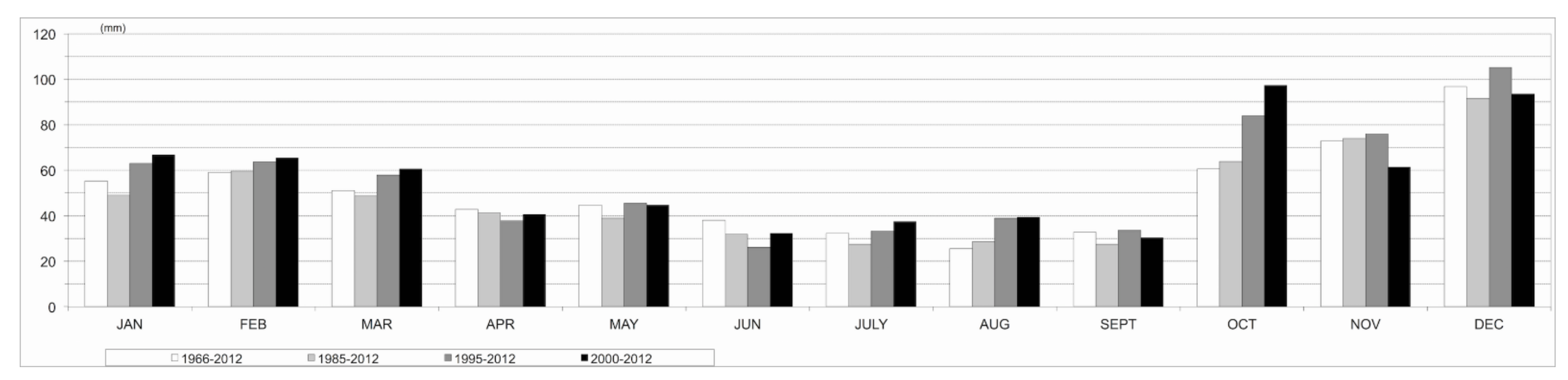 Hydrology 08 00023 g006 Hydrology 08 00023 g006
