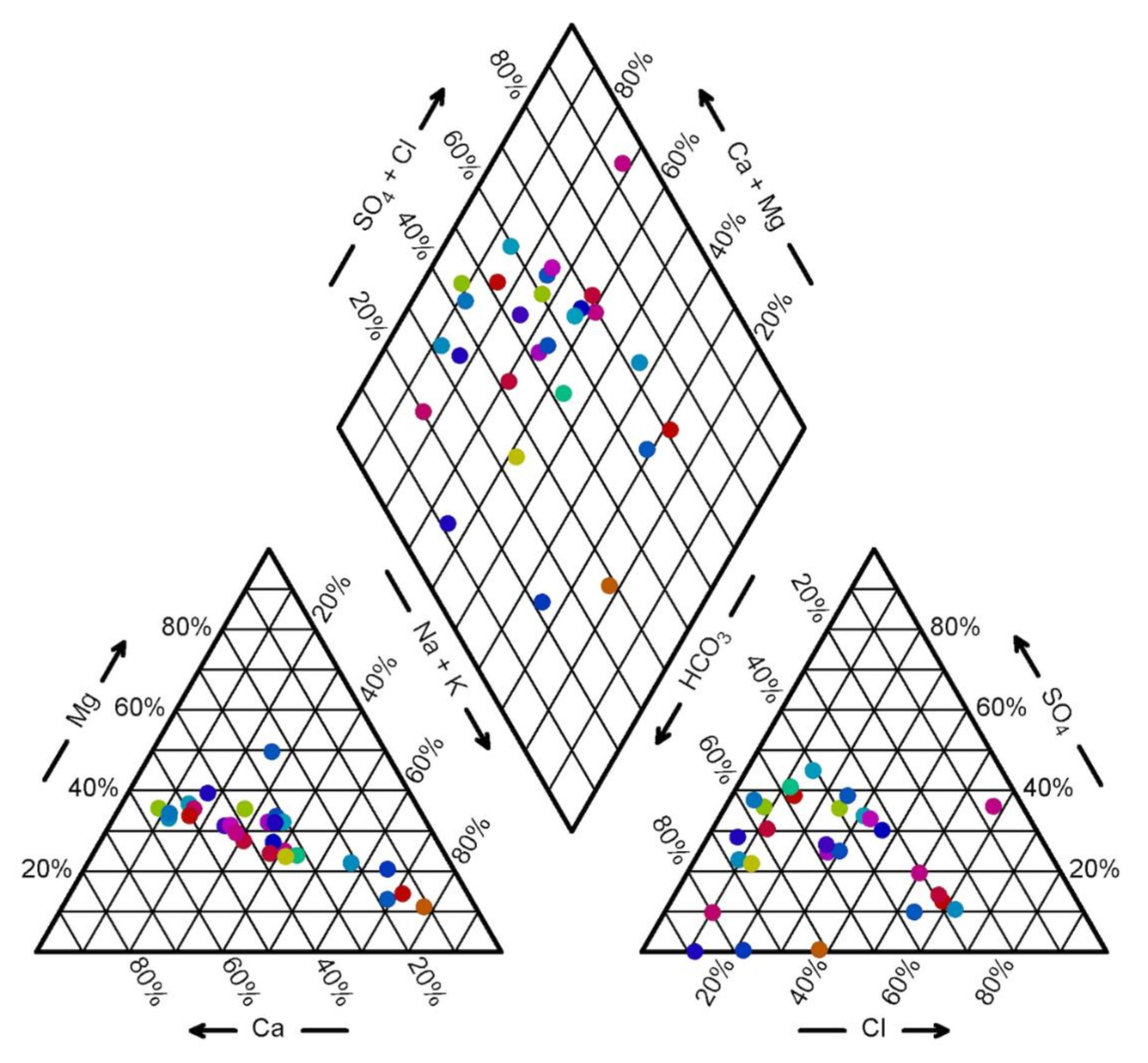 Hydrology 08 00023 g010 Hydrology 08 00023 g010