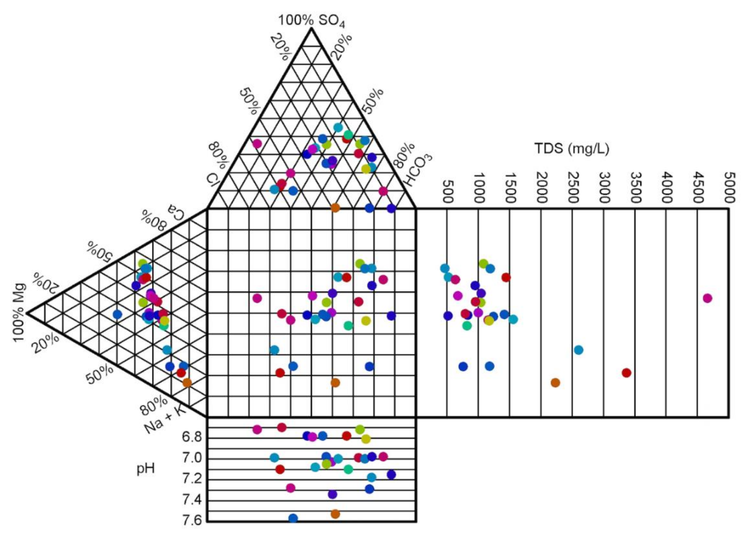 Hydrology 08 00023 g011 Hydrology 08 00023 g011
