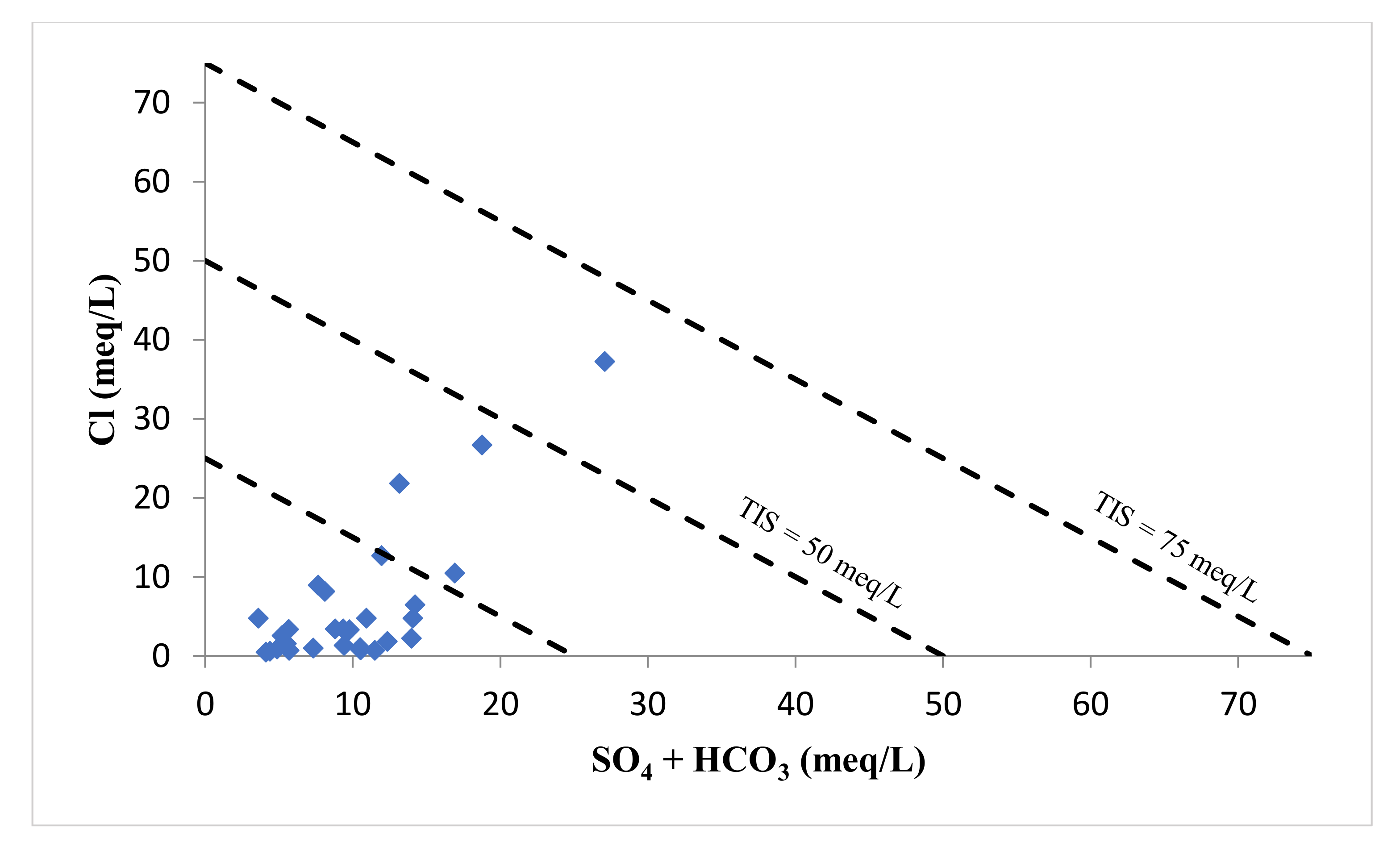 Hydrology 08 00023 g012 Hydrology 08 00023 g012