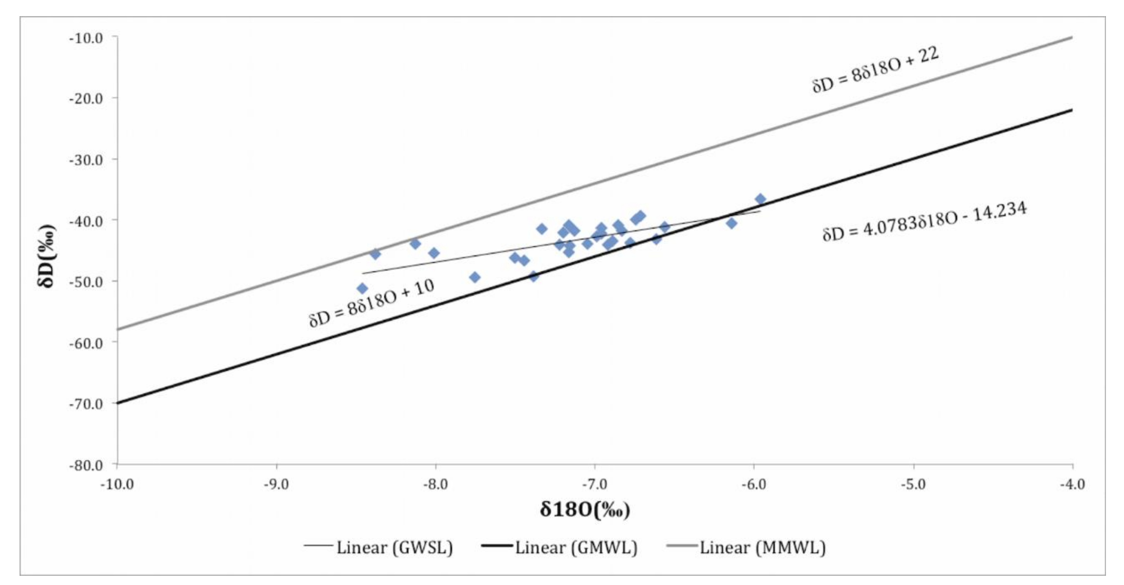 Hydrology 08 00023 g013 Hydrology 08 00023 g013