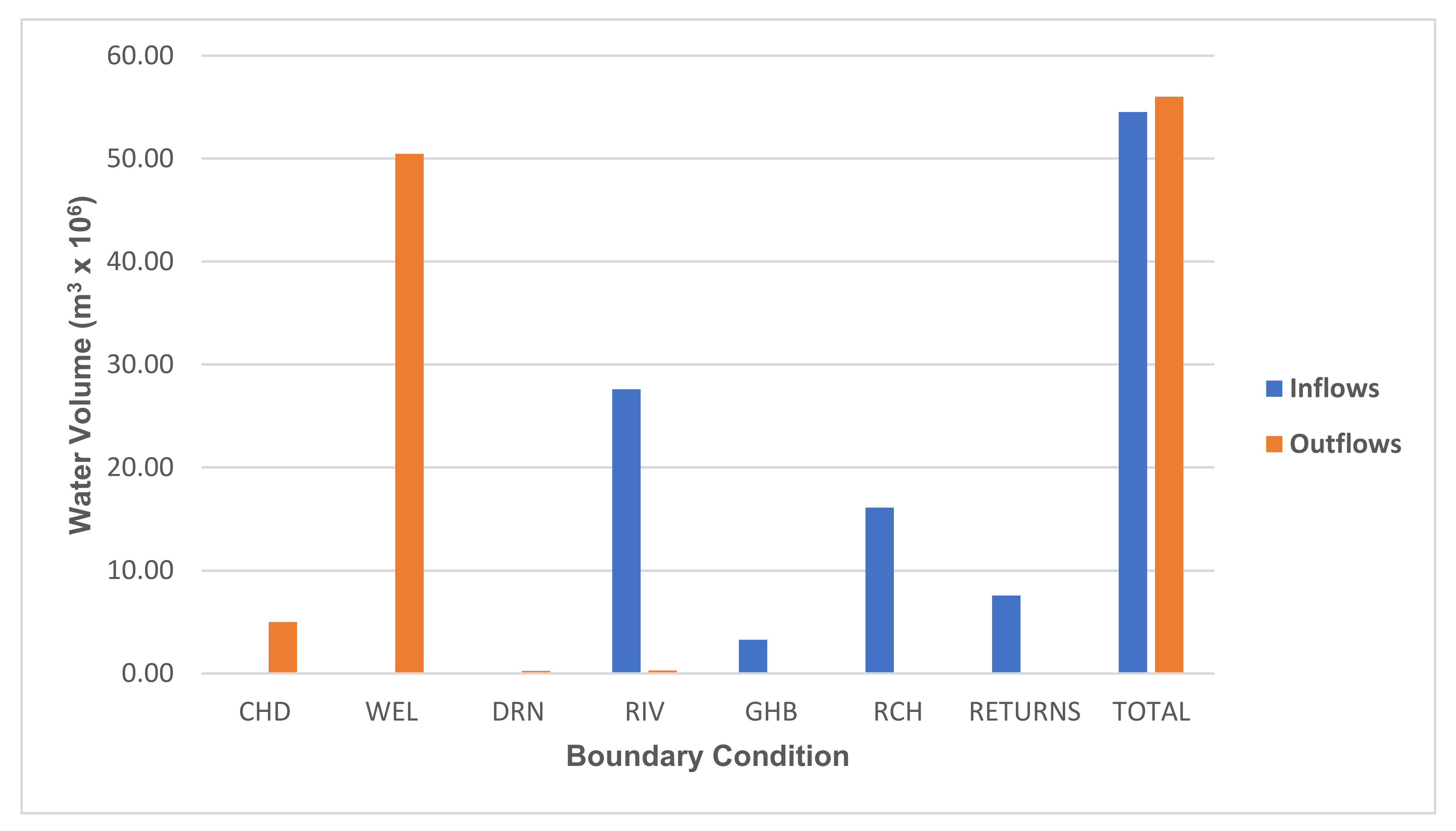 Hydrology 08 00023 g018 Hydrology 08 00023 g018