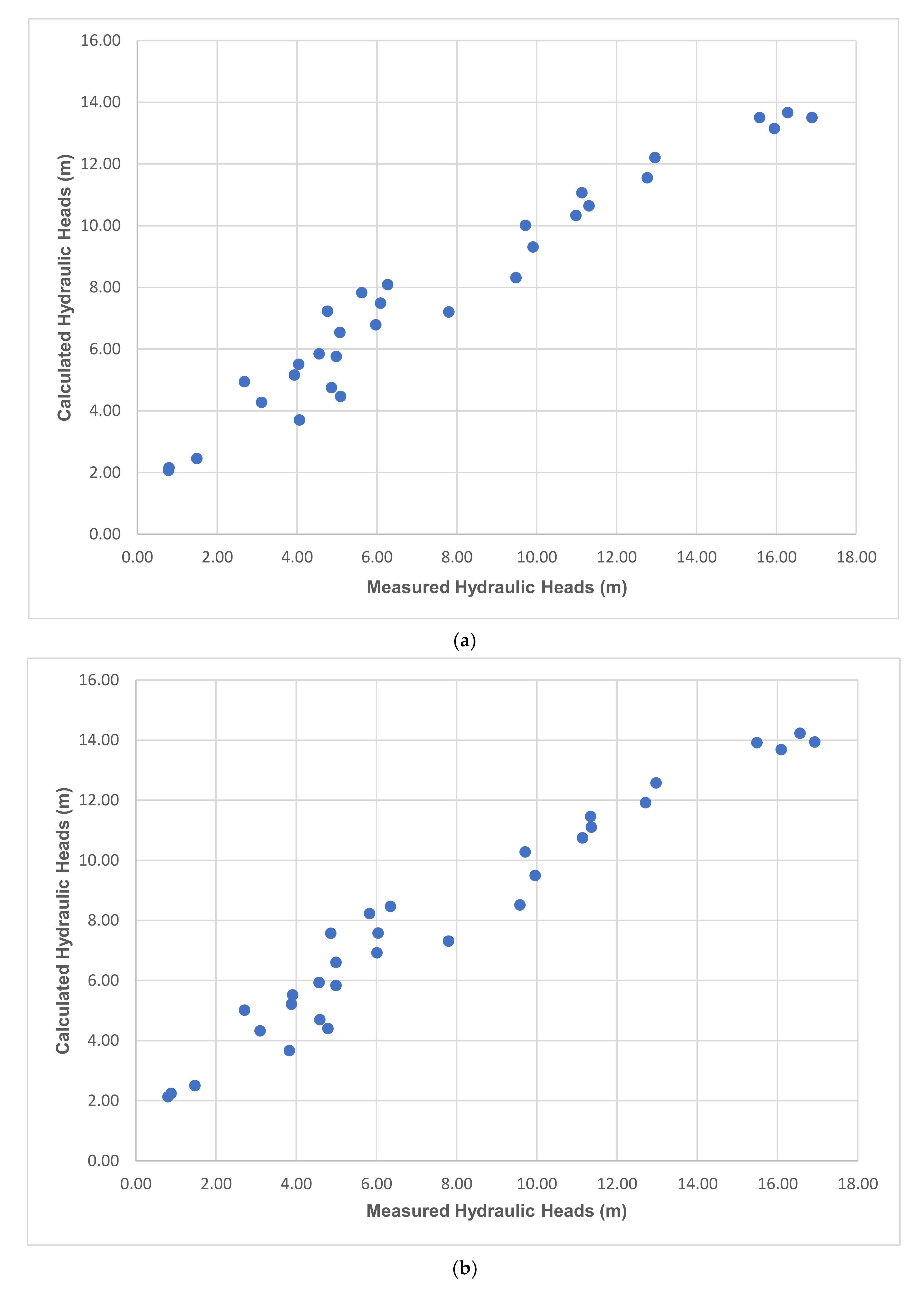 Hydrology 08 00023 g019a Hydrology 08 00023 g019a