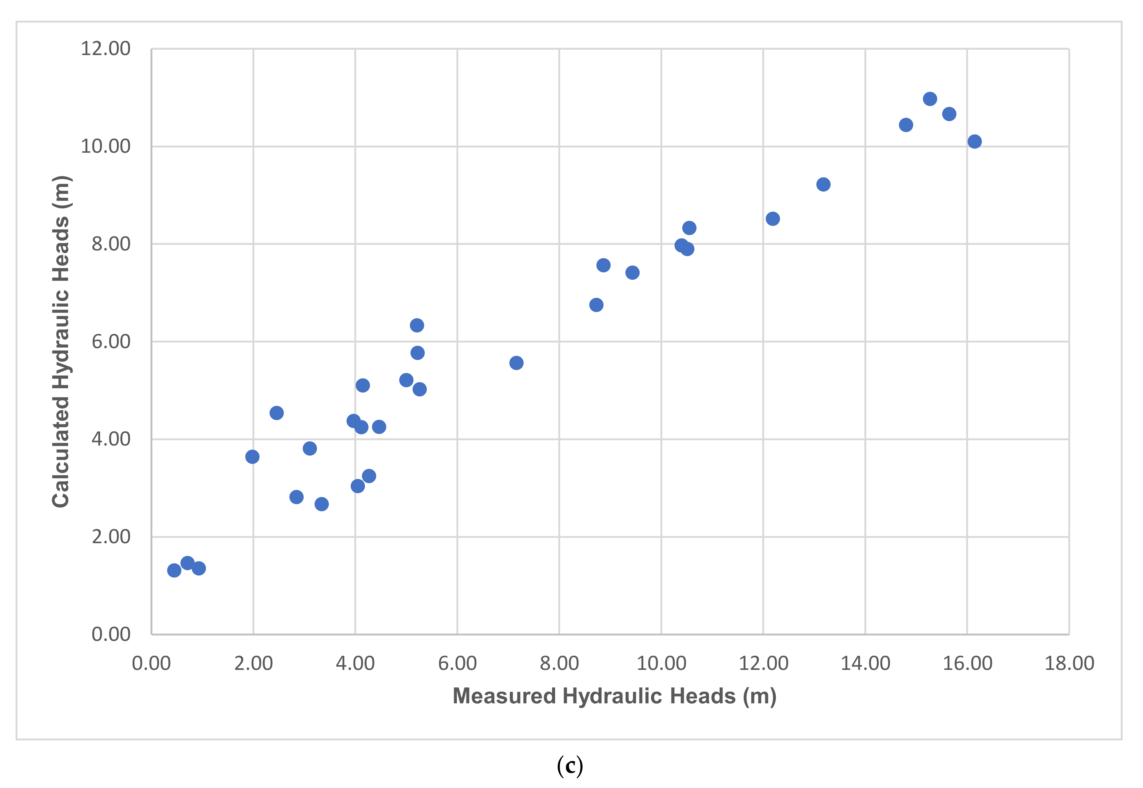 Hydrology 08 00023 g019b Hydrology 08 00023 g019b