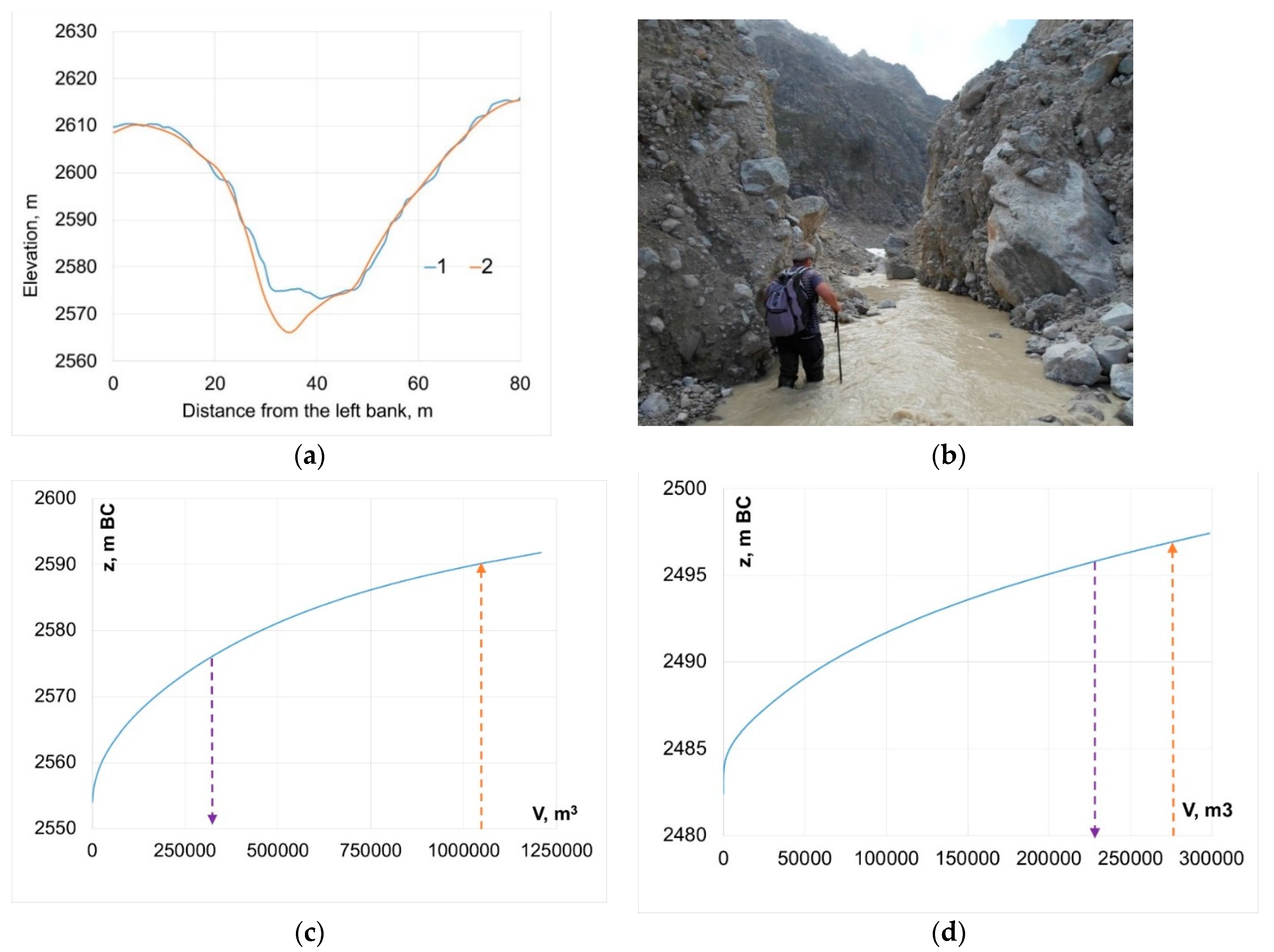 Hydrology 08 00024 g004