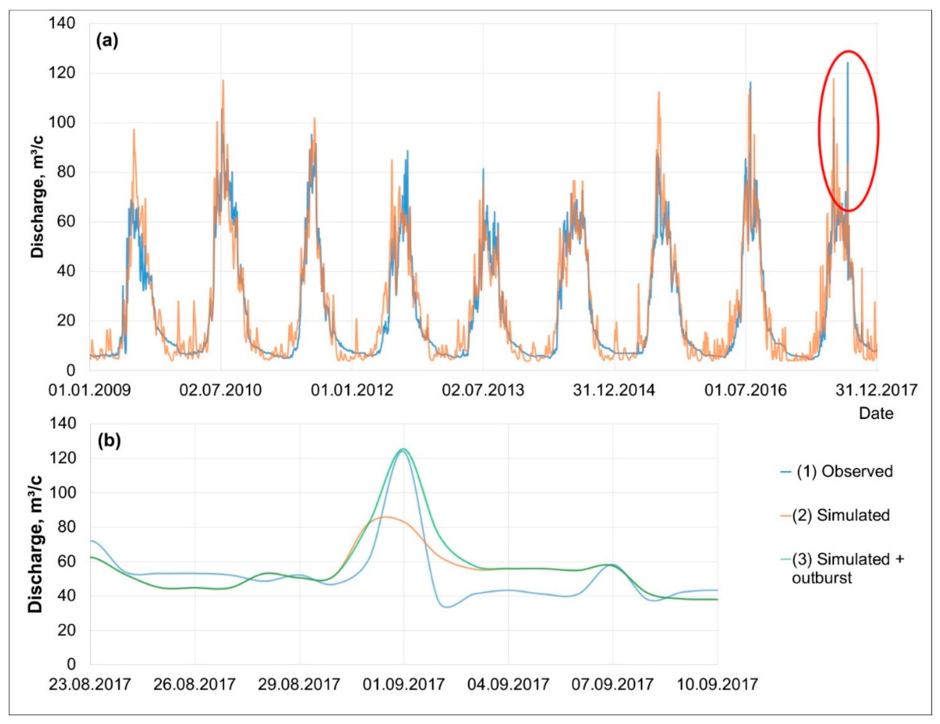 Hydrology 08 00024 g008