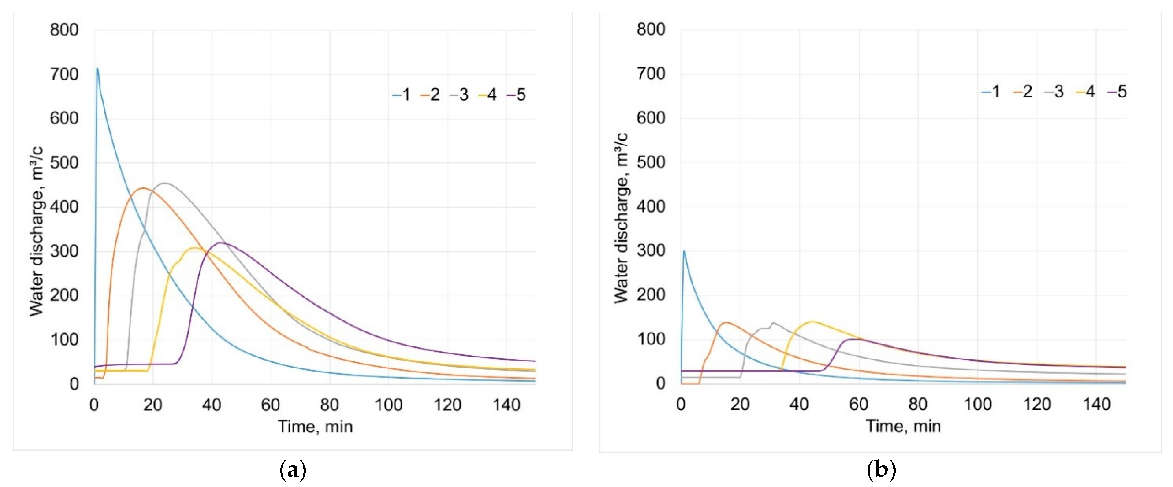 Hydrology 08 00024 g009