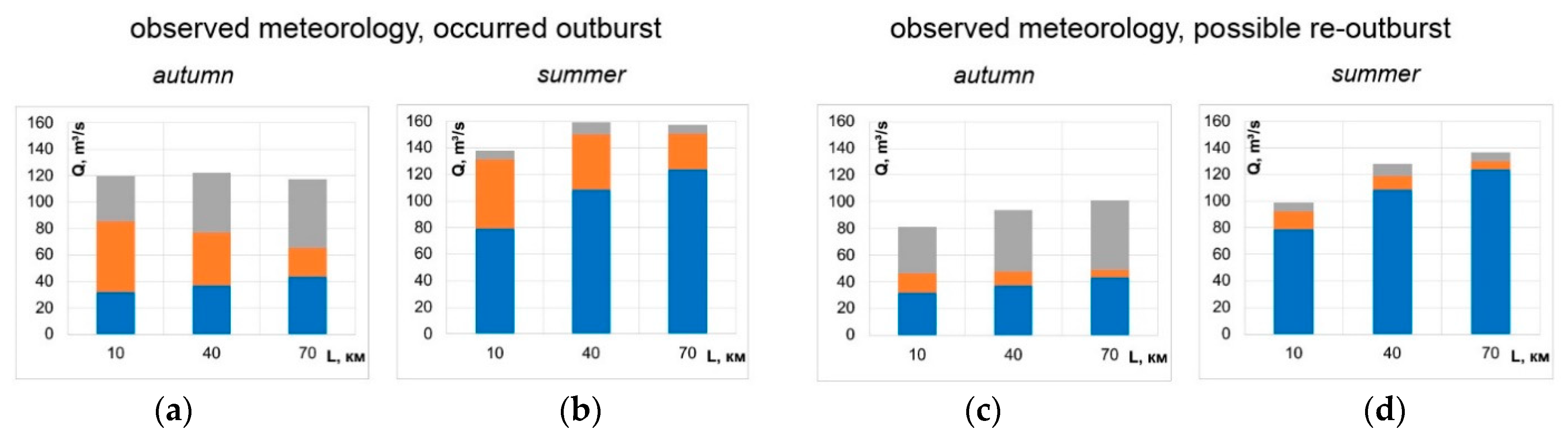 Hydrology 08 00024 g010