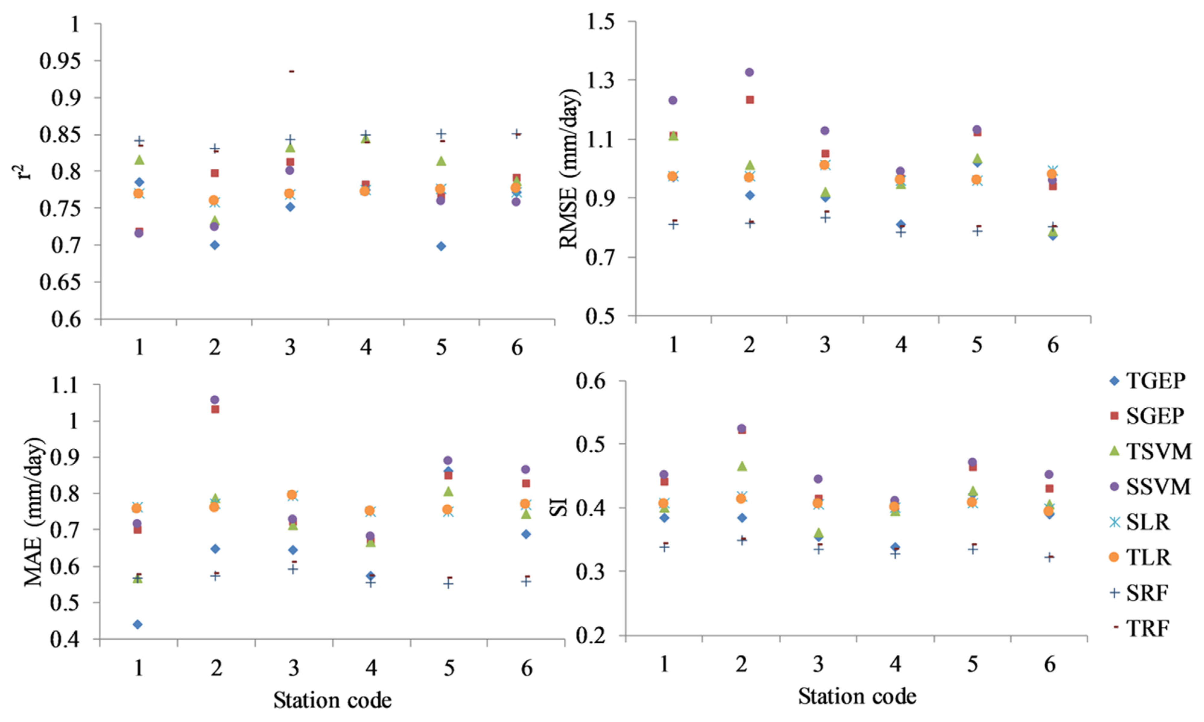 Hydrology 08 00025 g002