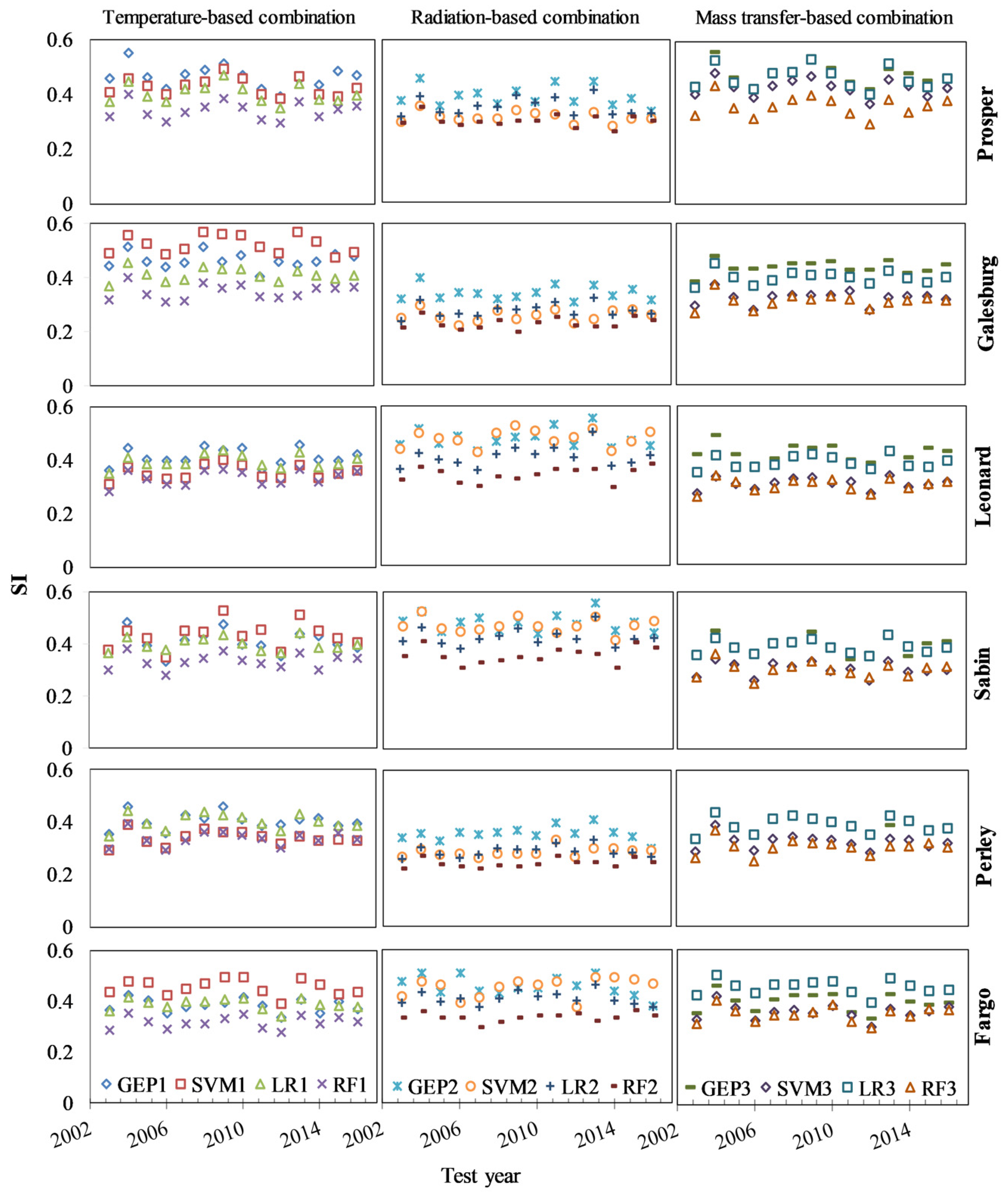 Hydrology 08 00025 g005