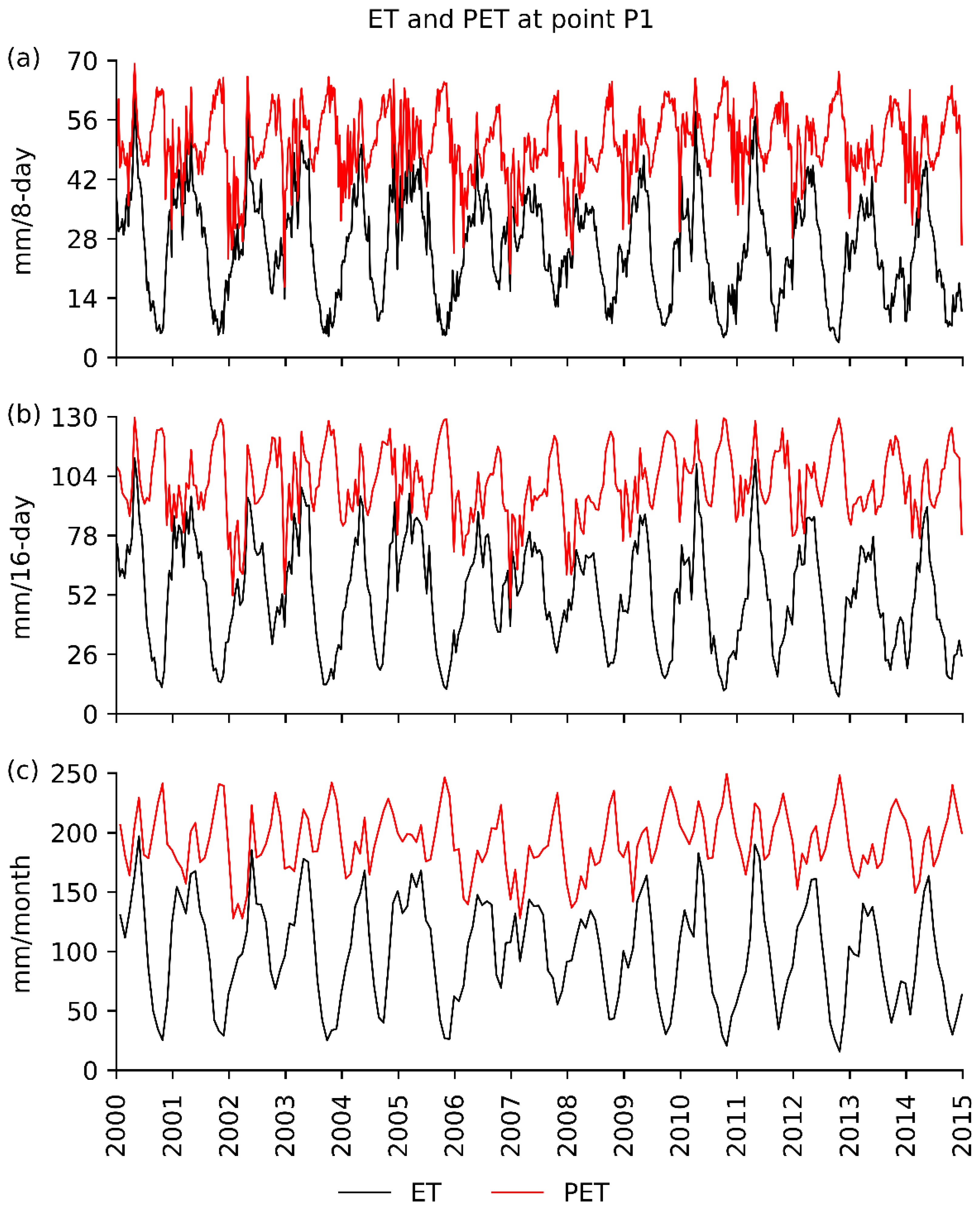 Hydrology 08 00026 g002 Hydrology 08 00026 g002