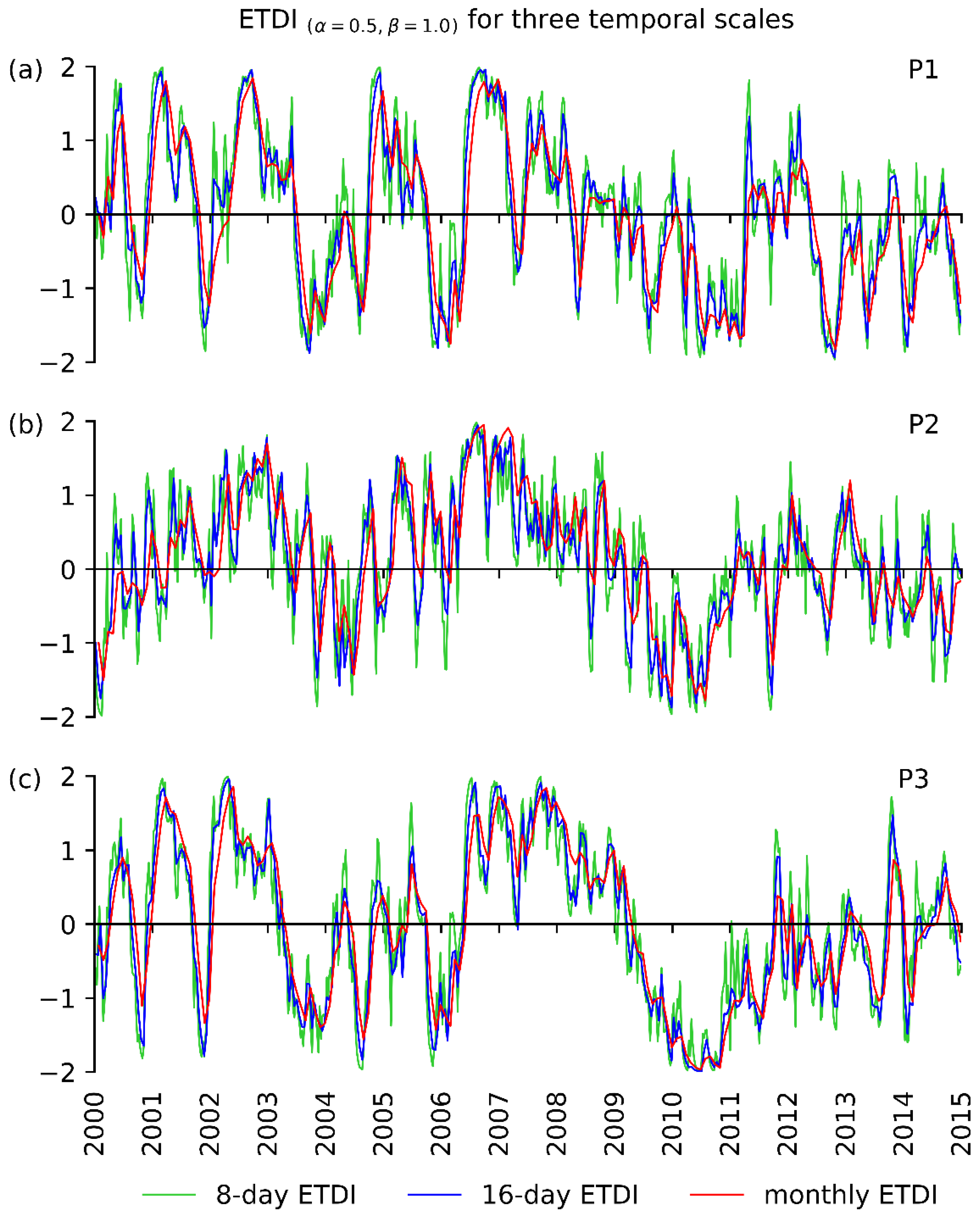 Hydrology 08 00026 g006 Hydrology 08 00026 g006