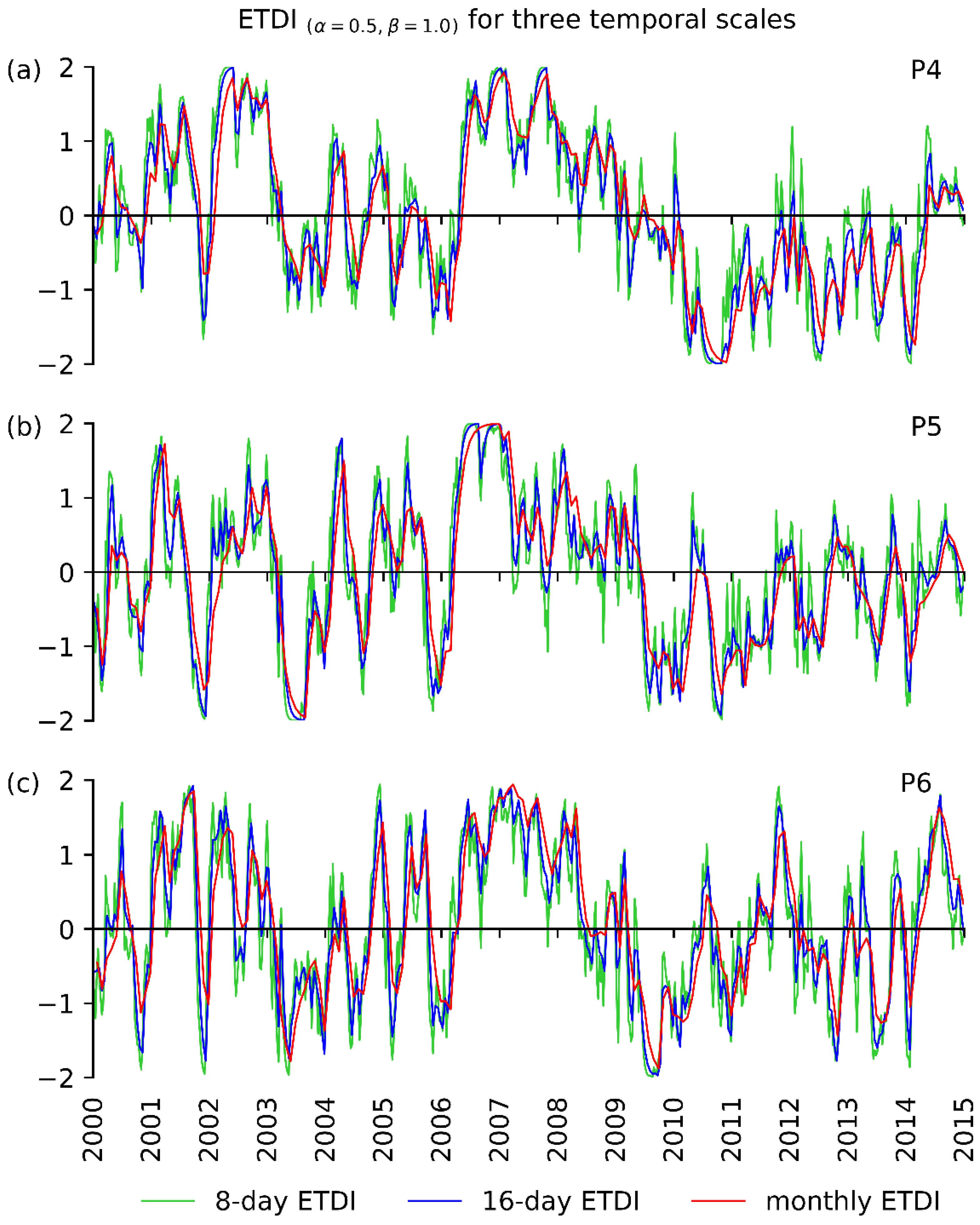 Hydrology 08 00026 g007 Hydrology 08 00026 g007