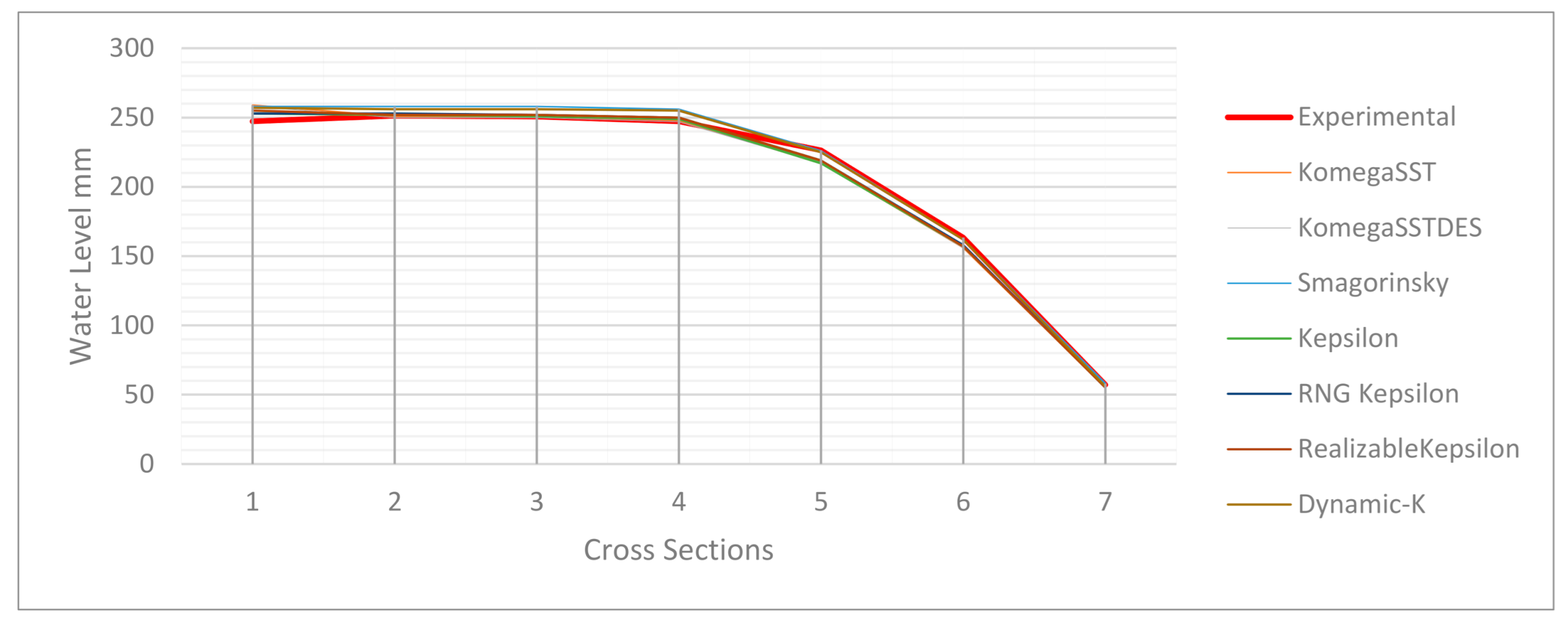 Hydrology 08 00027 g004