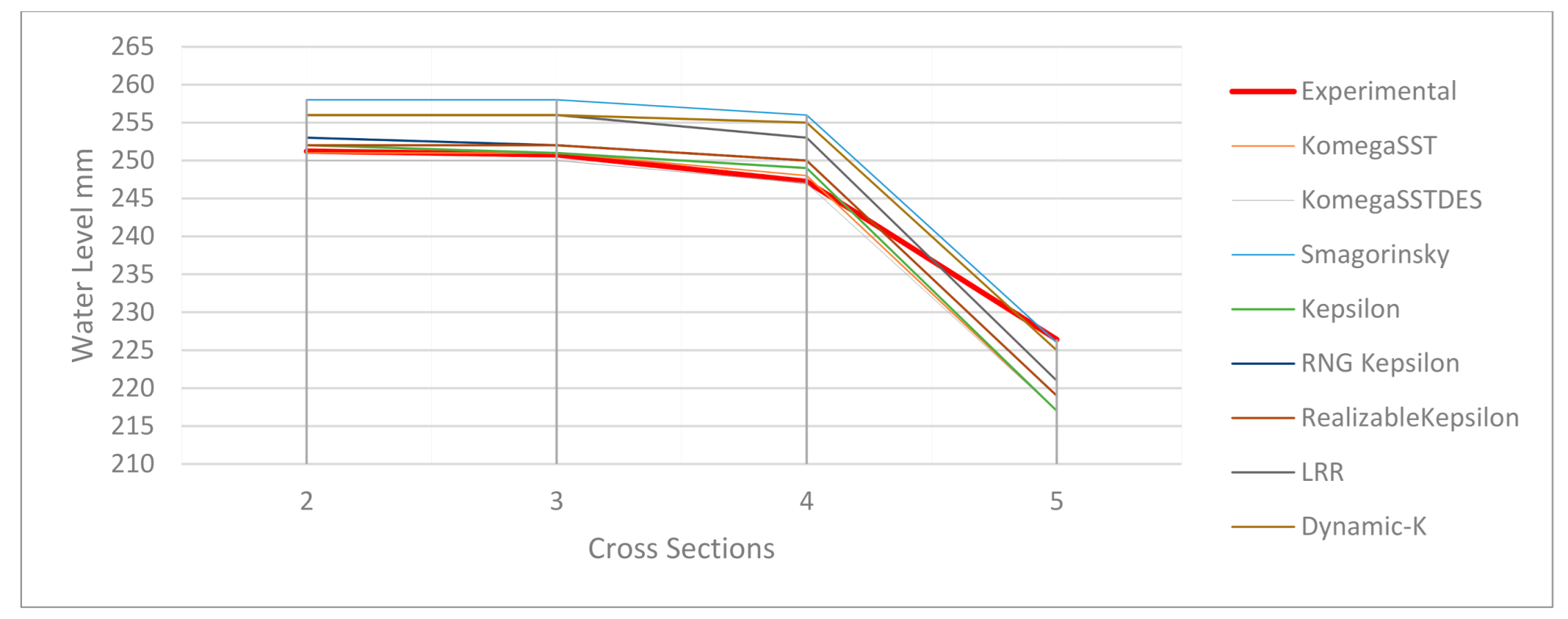Hydrology 08 00027 g005