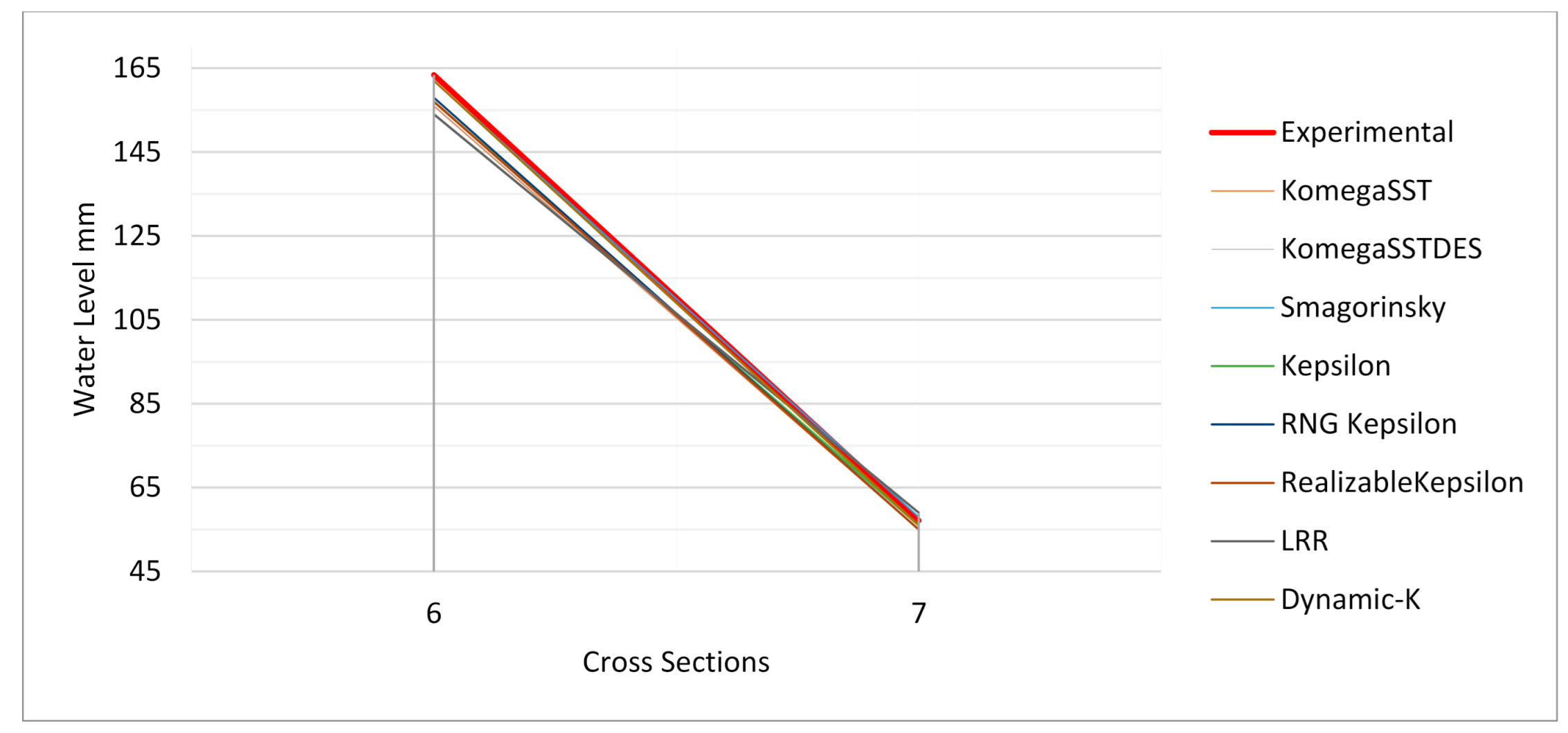 Hydrology 08 00027 g006