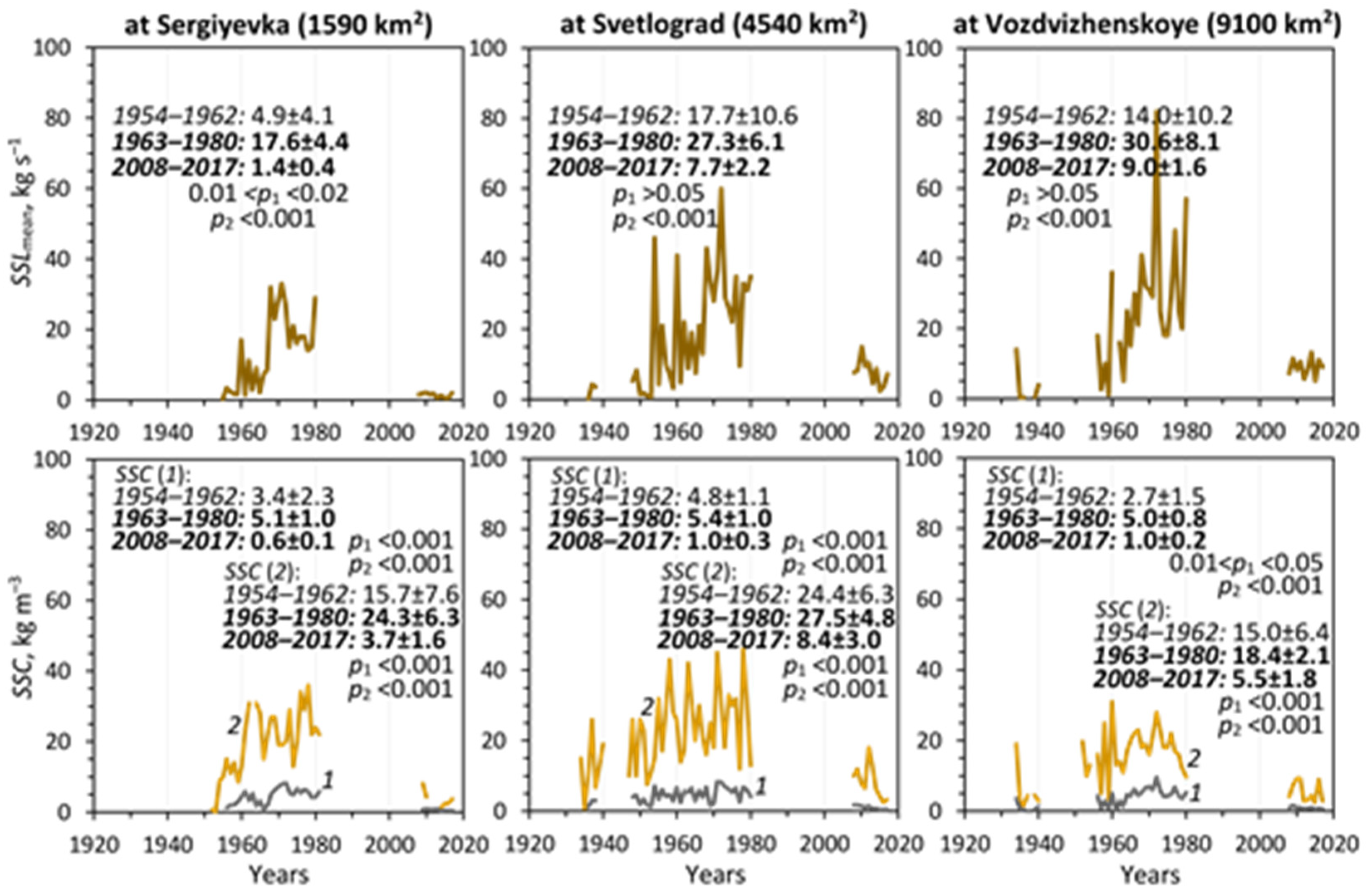 Hydrology 08 00028 g006