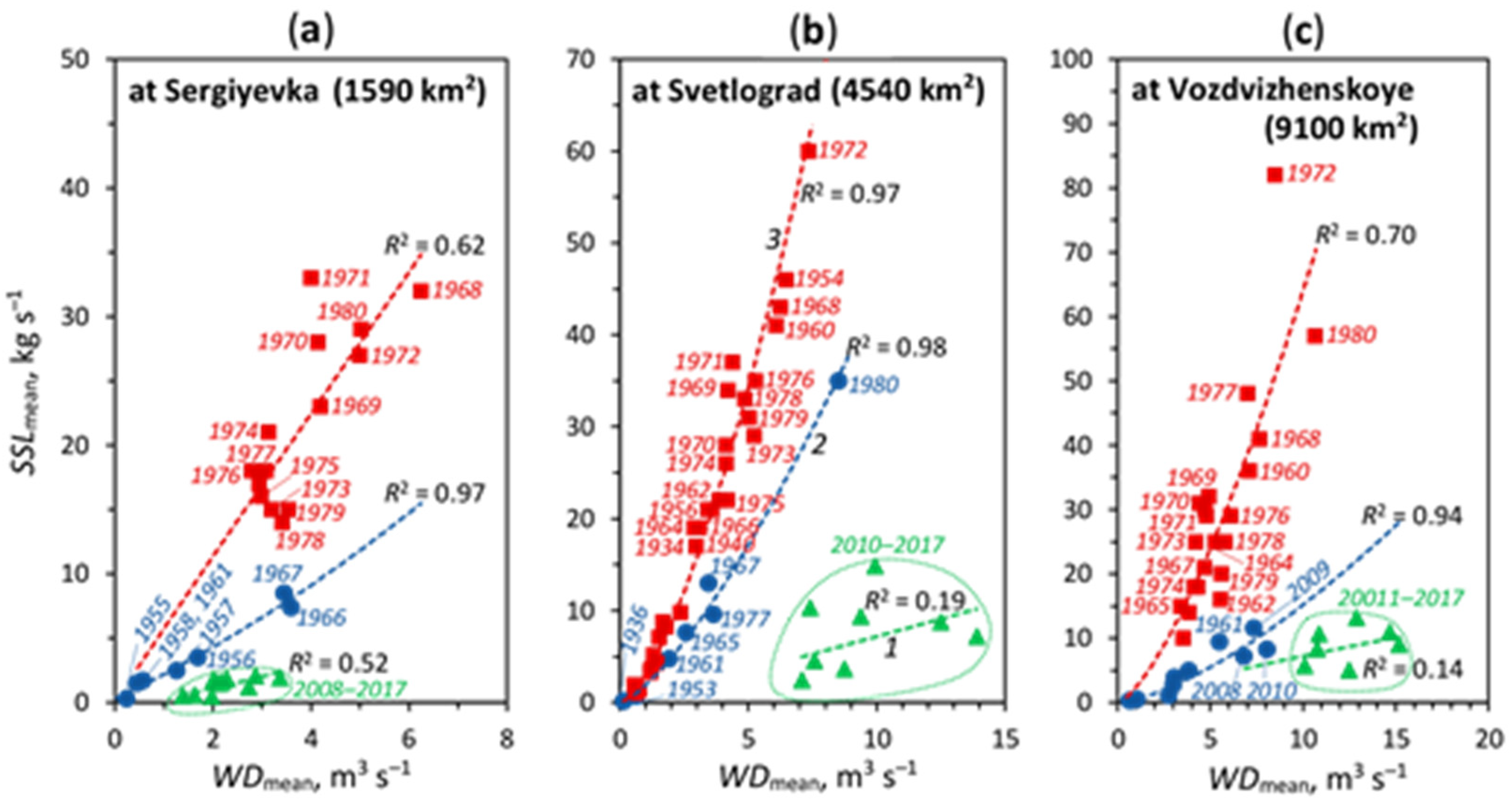 Hydrology 08 00028 g007