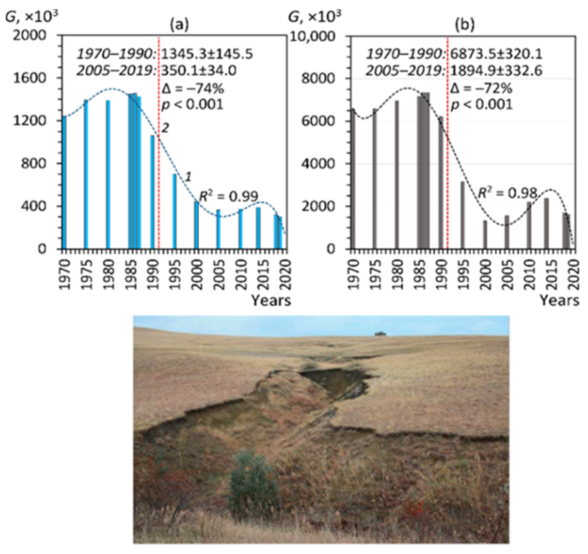 Hydrology 08 00028 g014