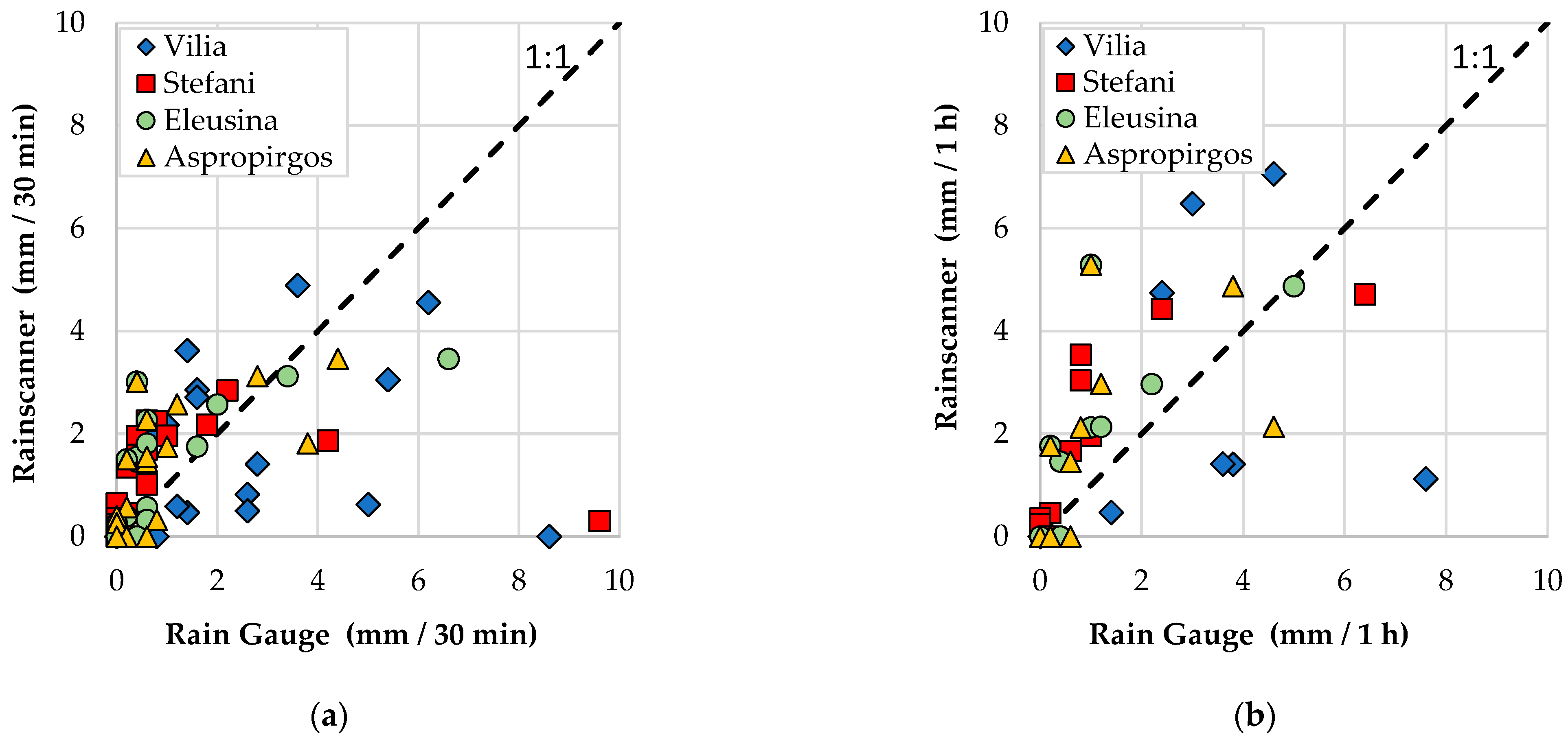Hydrology 08 00029 g003 Hydrology 08 00029 g003