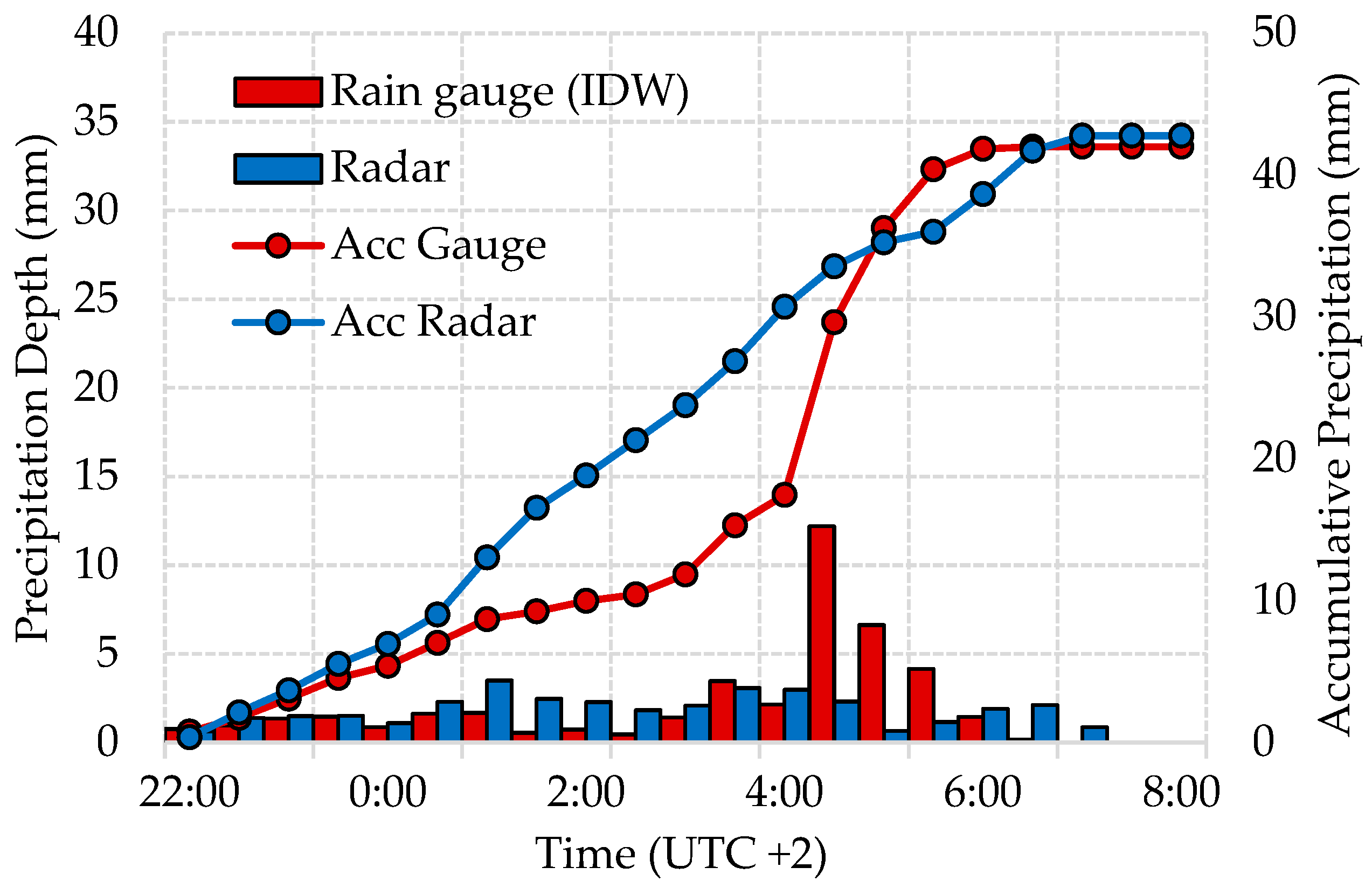 Hydrology 08 00029 g004 Hydrology 08 00029 g004
