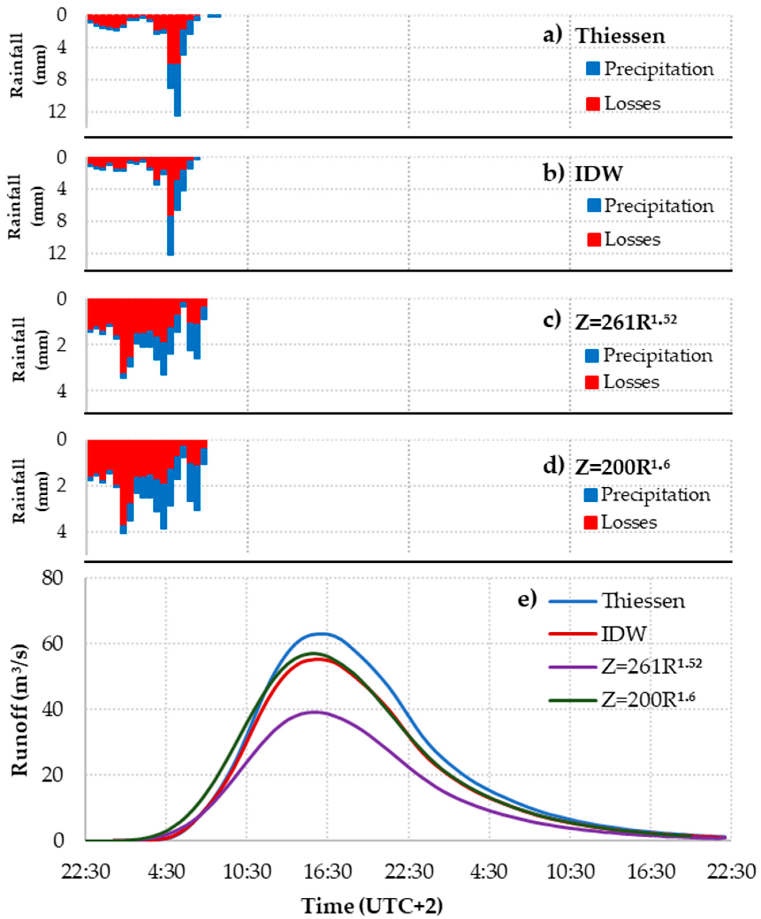 Hydrology 08 00029 g006 Hydrology 08 00029 g006