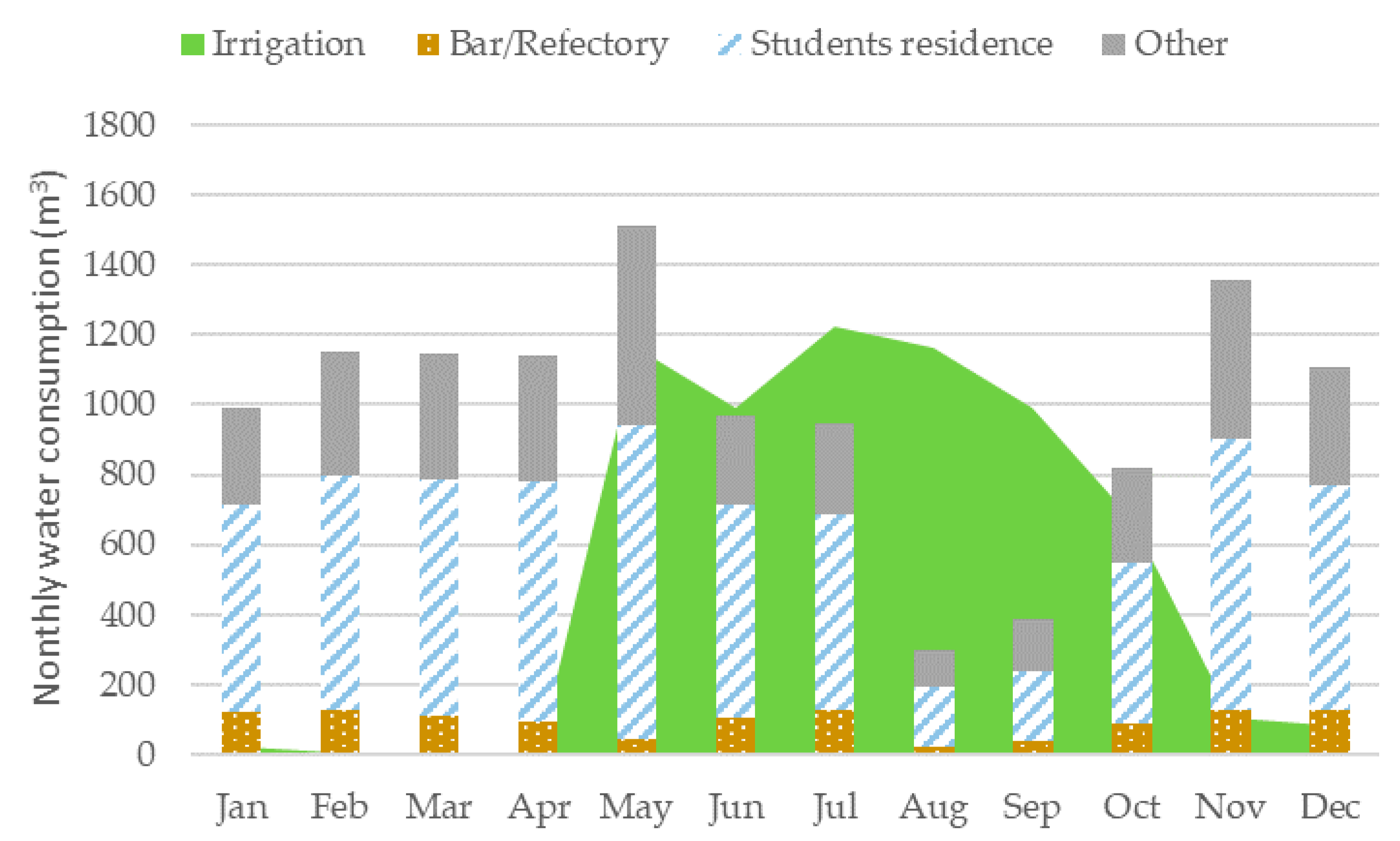 Hydrology 08 00030 g003 Hydrology 08 00030 g003