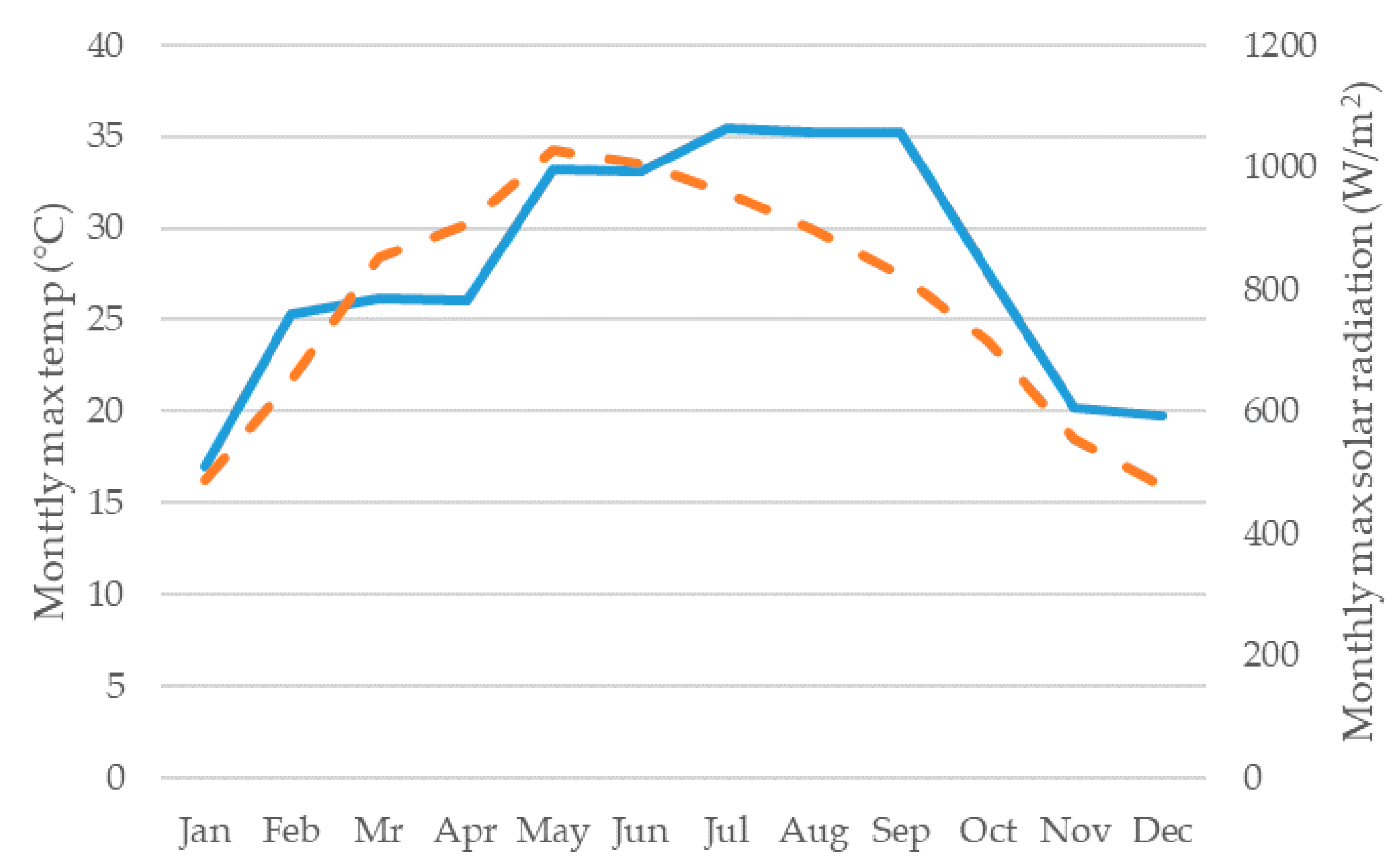 Hydrology 08 00030 g004 Hydrology 08 00030 g004
