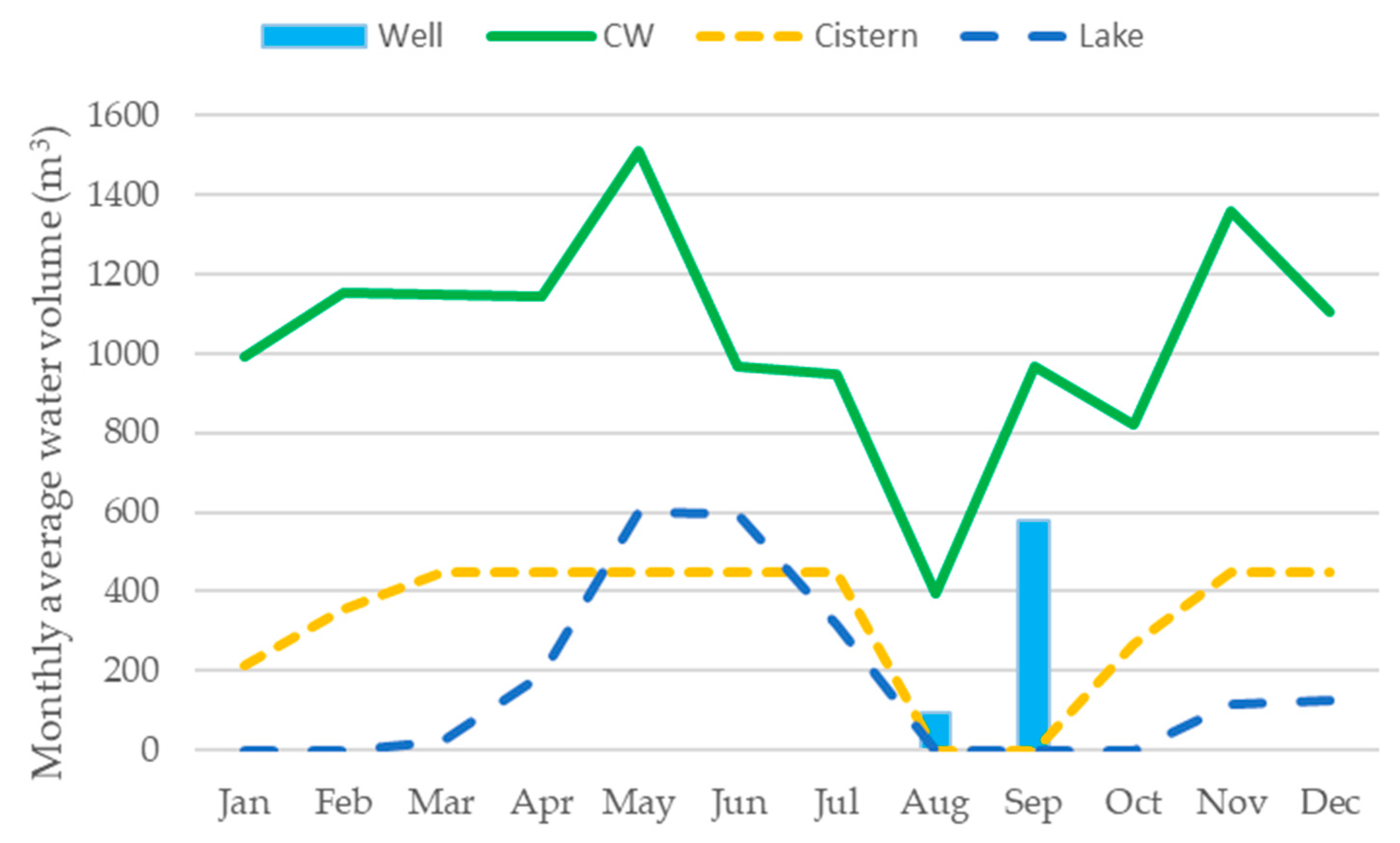 Hydrology 08 00030 g006 Hydrology 08 00030 g006