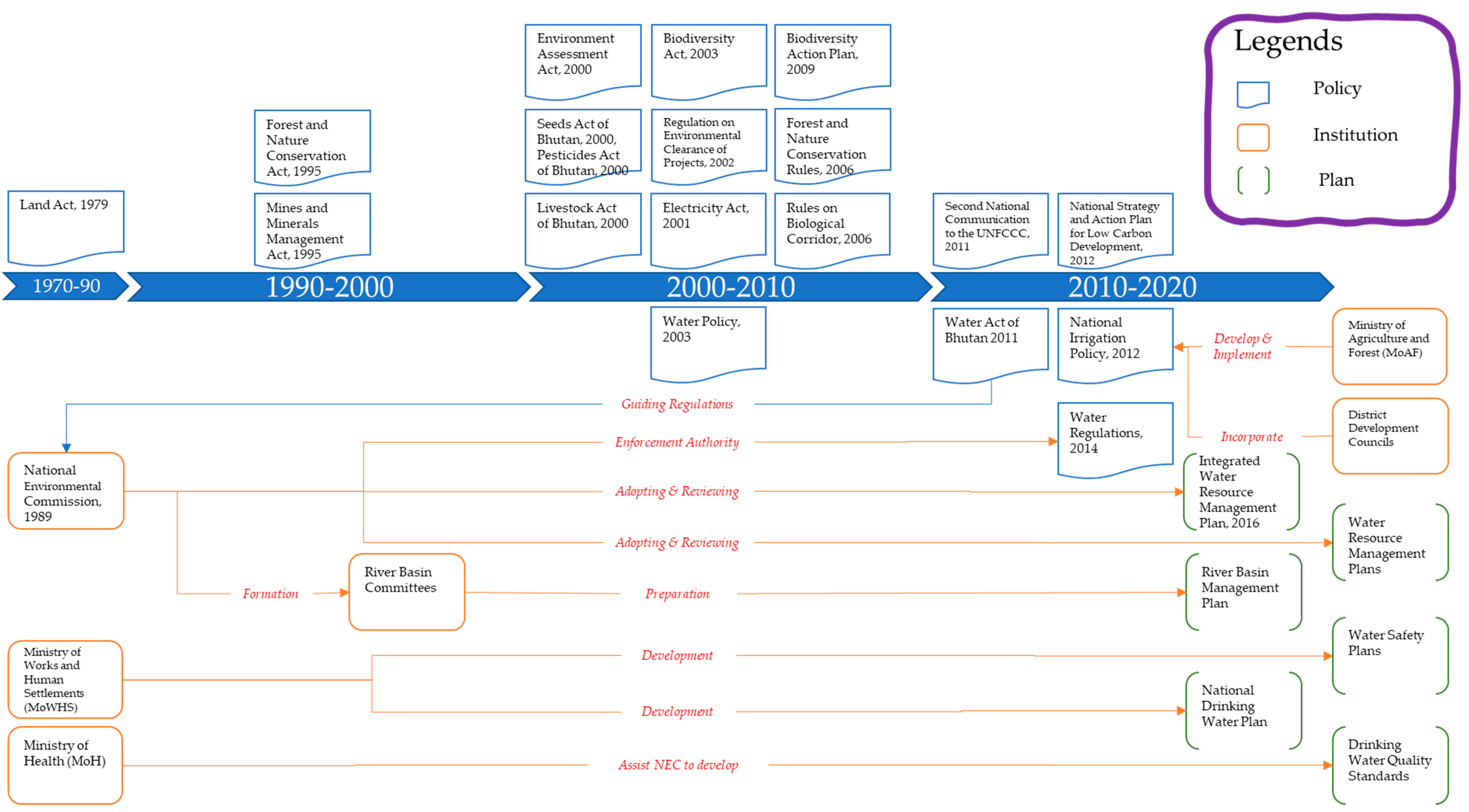 Hydrology 08 00031 g004