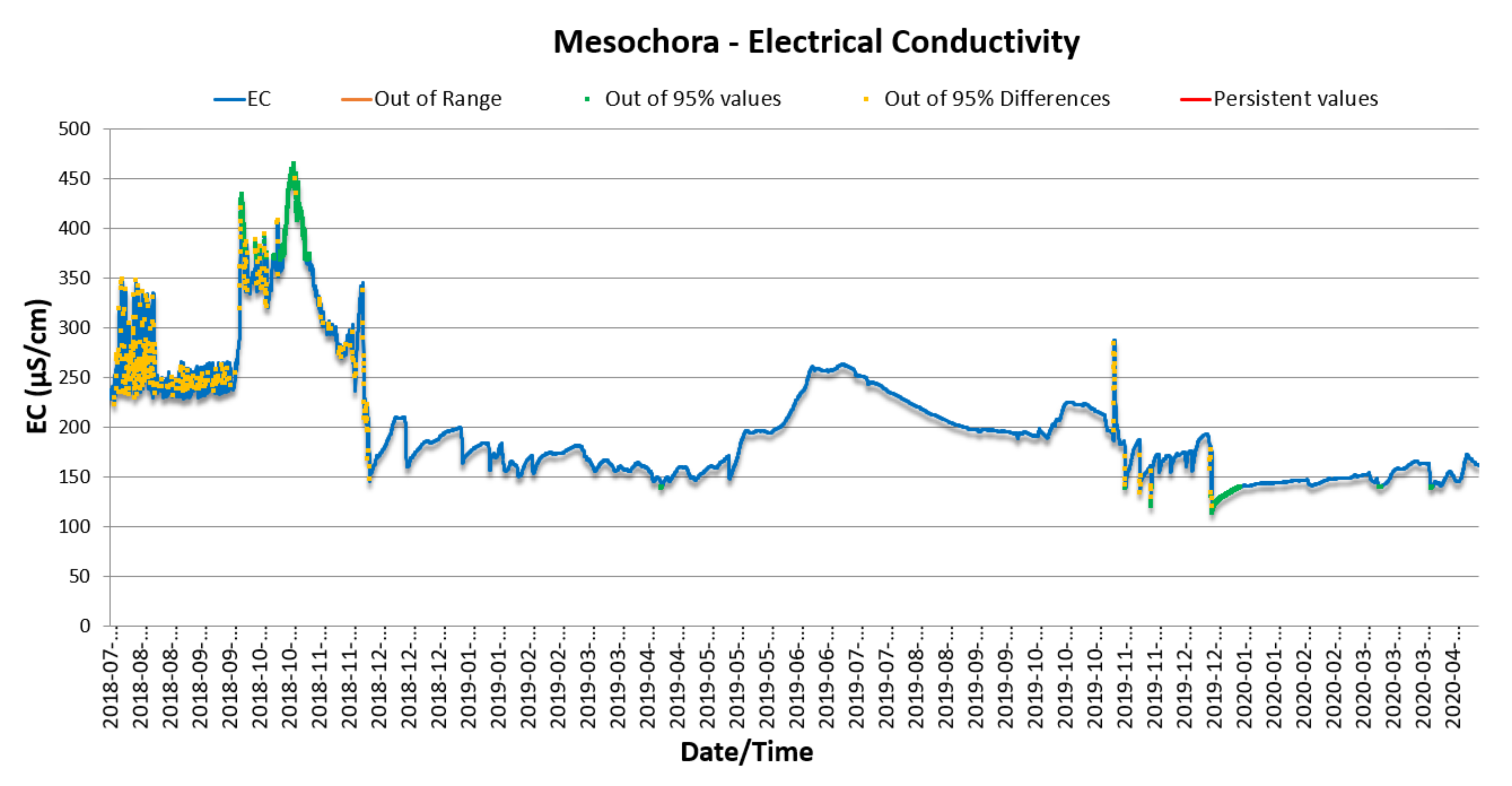 Hydrology 08 00033 g005