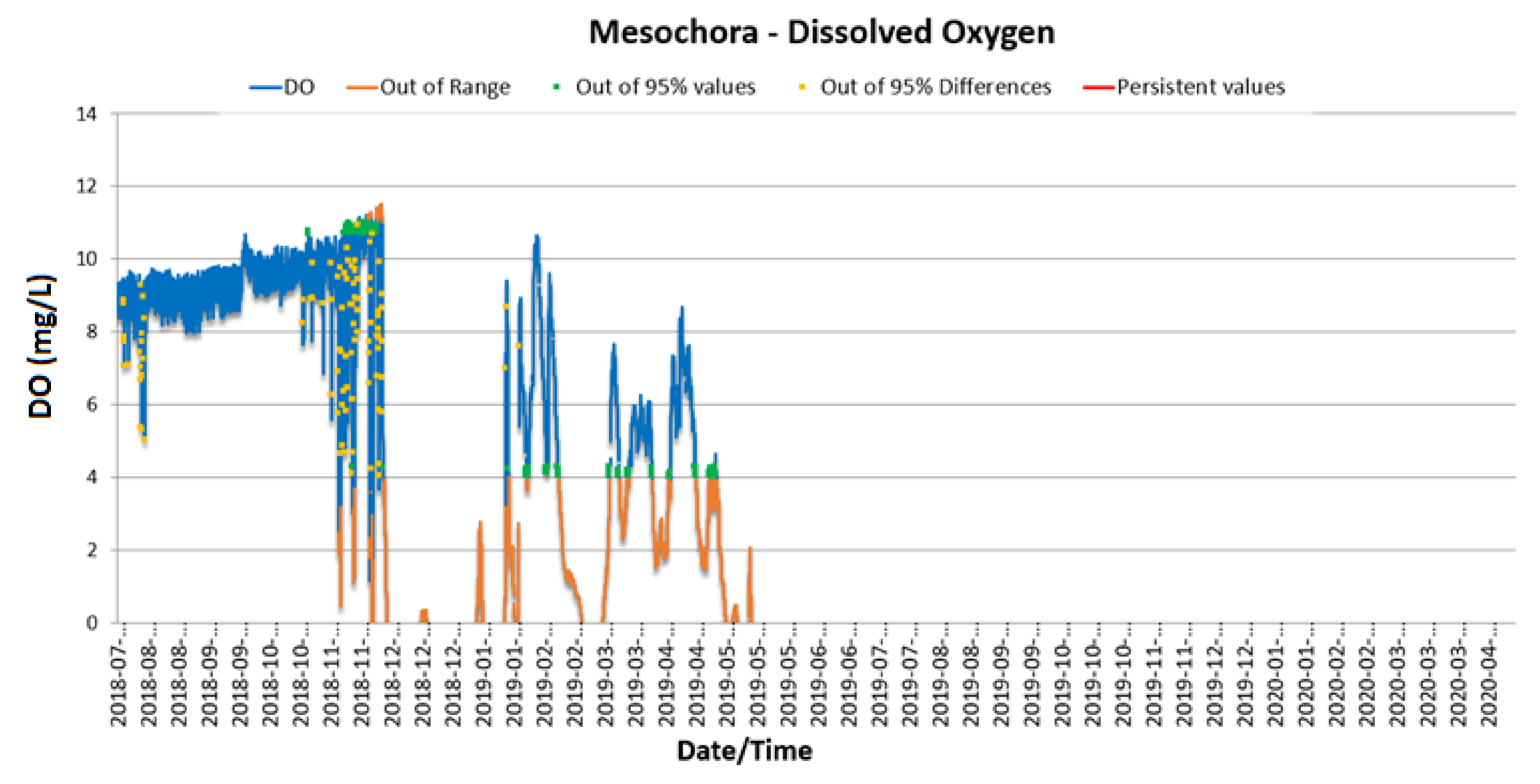 Hydrology 08 00033 g006
