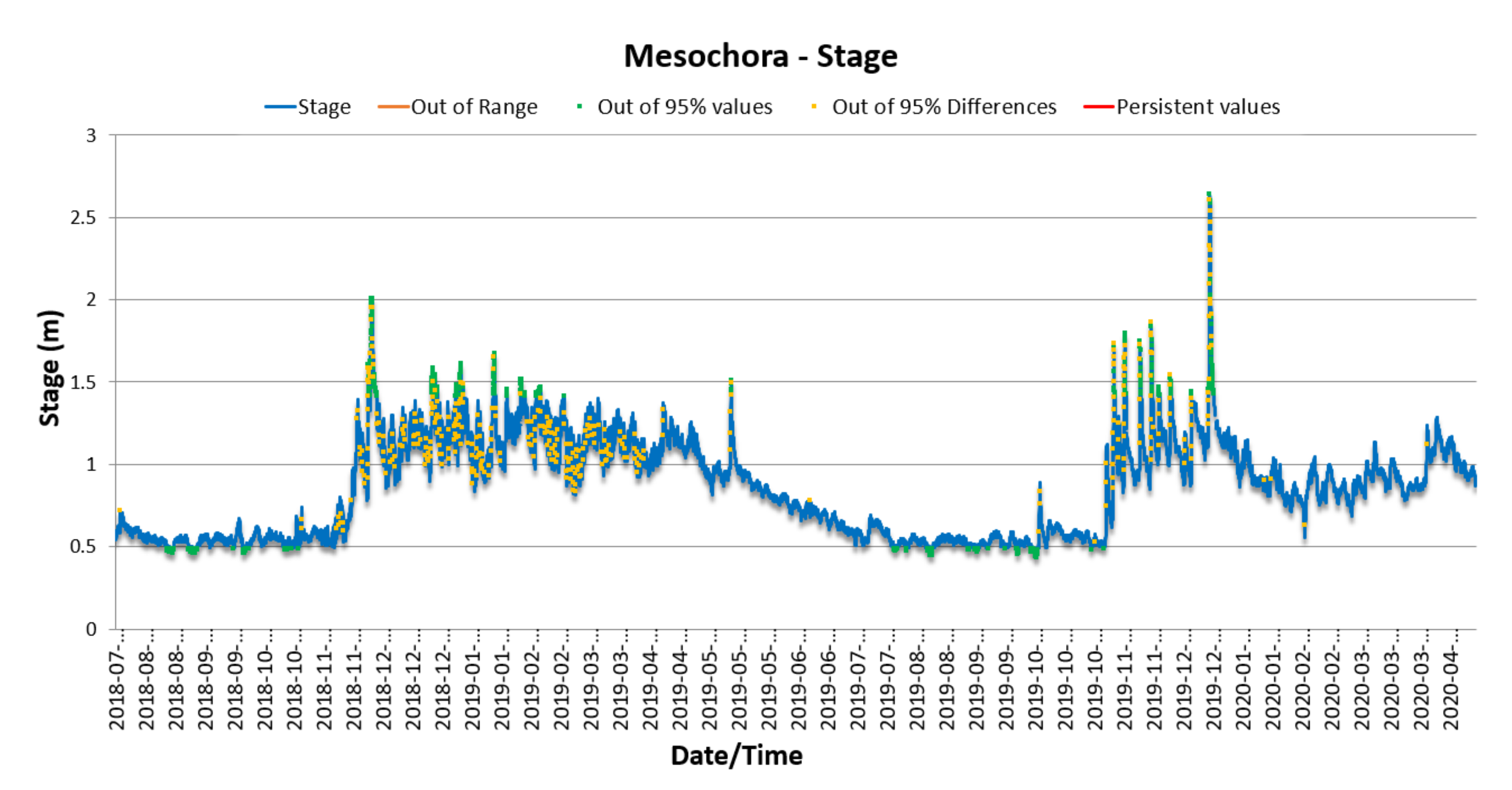 Hydrology 08 00033 g007