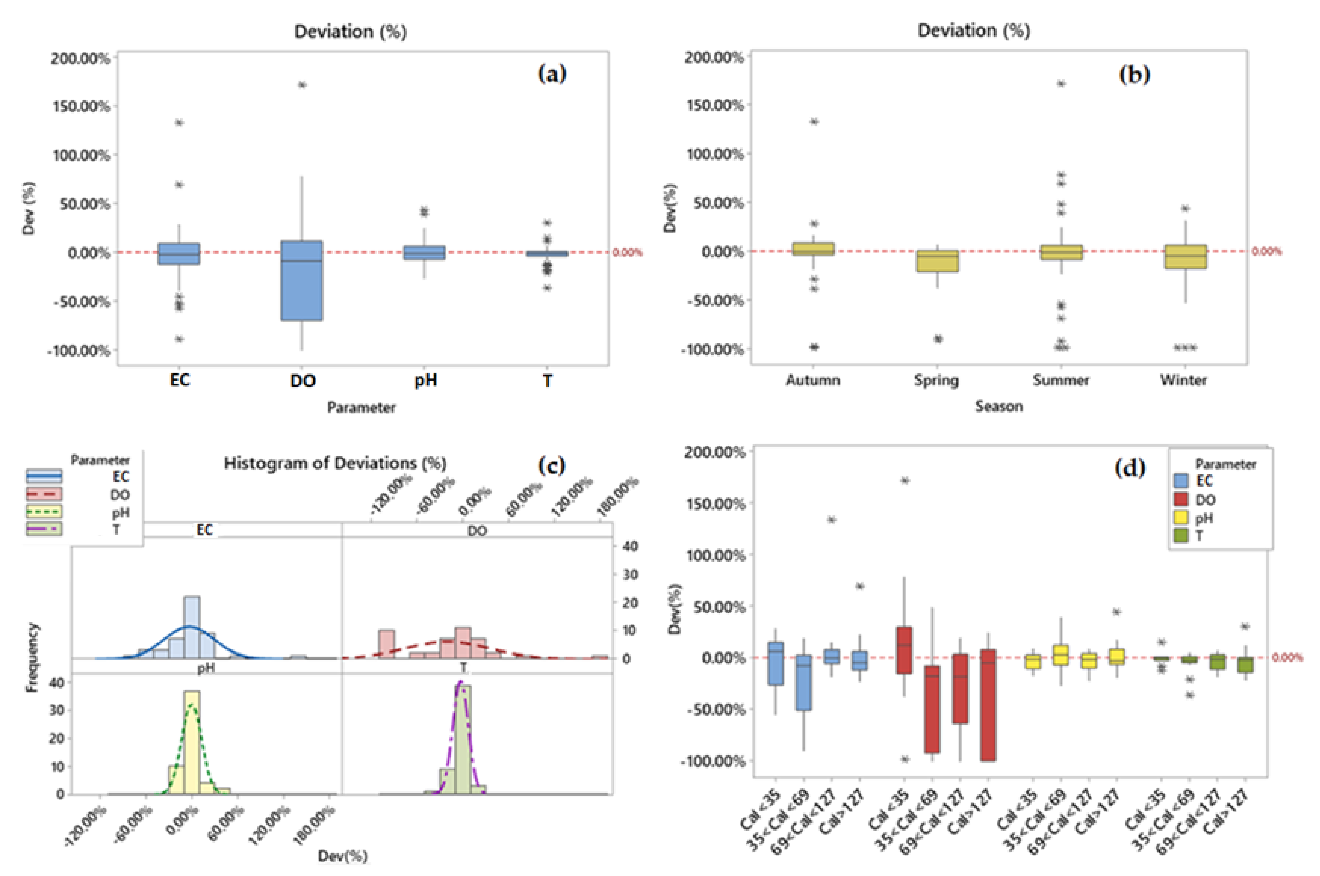 Hydrology 08 00033 g008