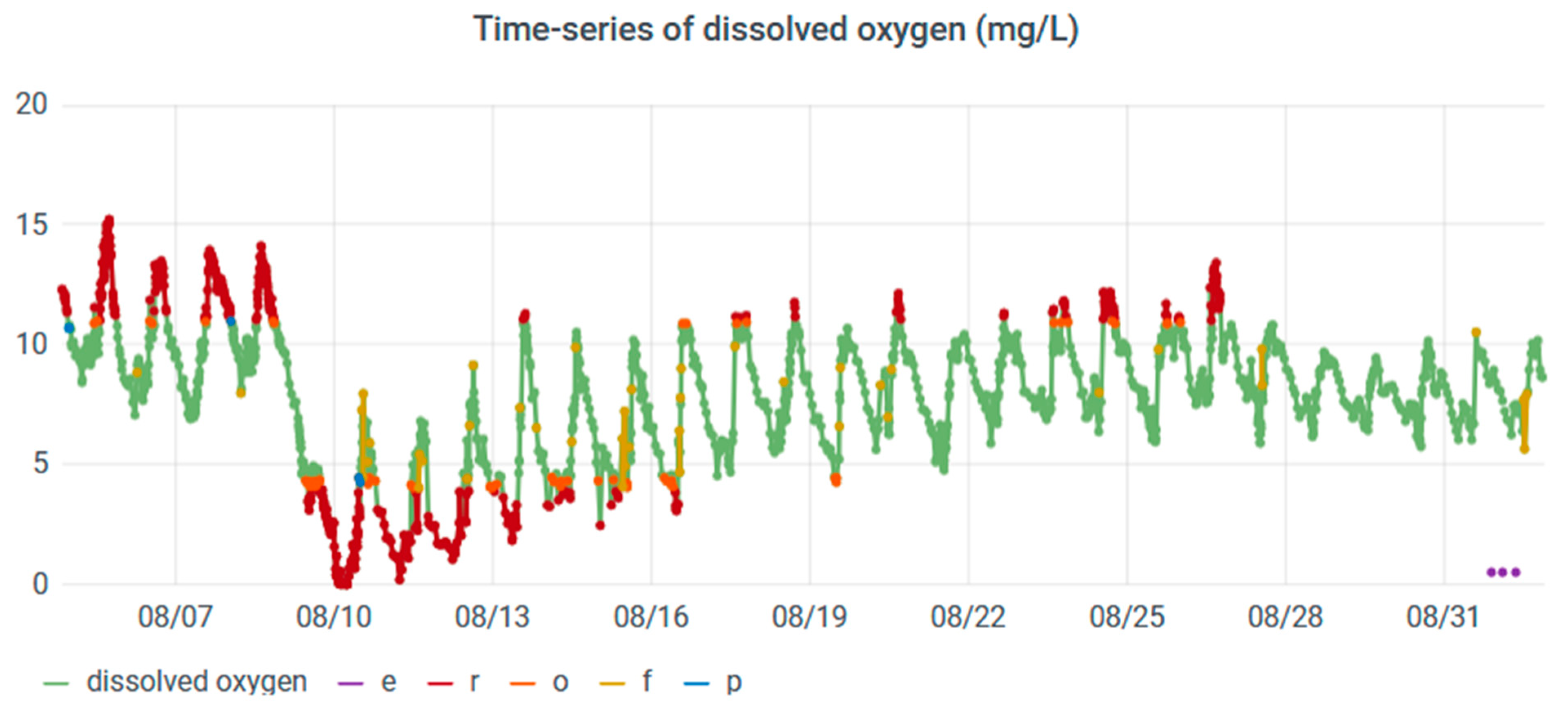 Hydrology 08 00033 g009
